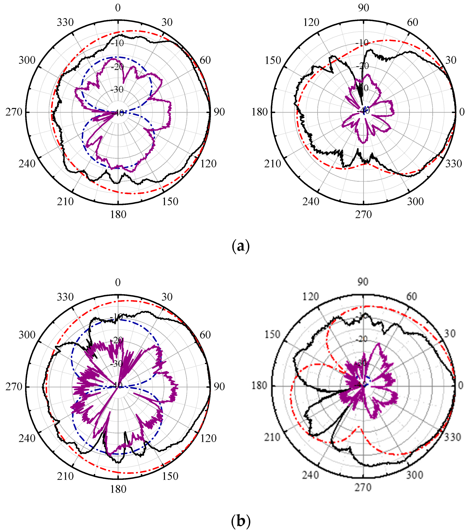 Electronics 09 01258 g012