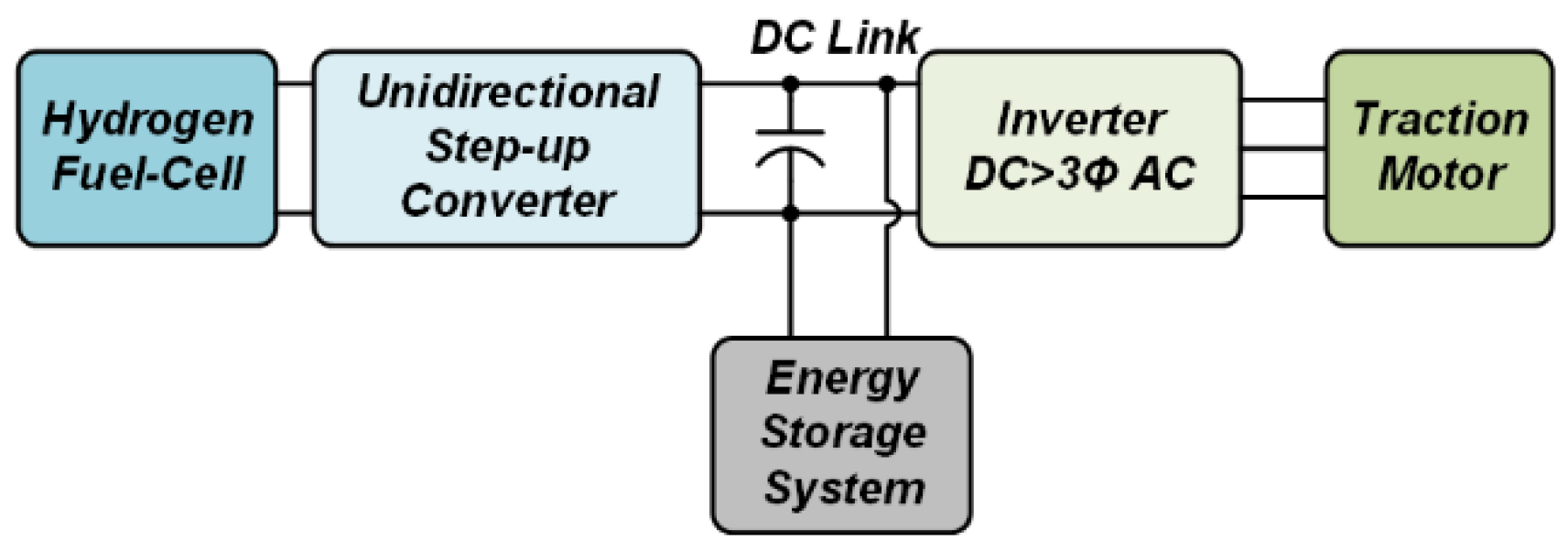 Electronics 09 01259 g001