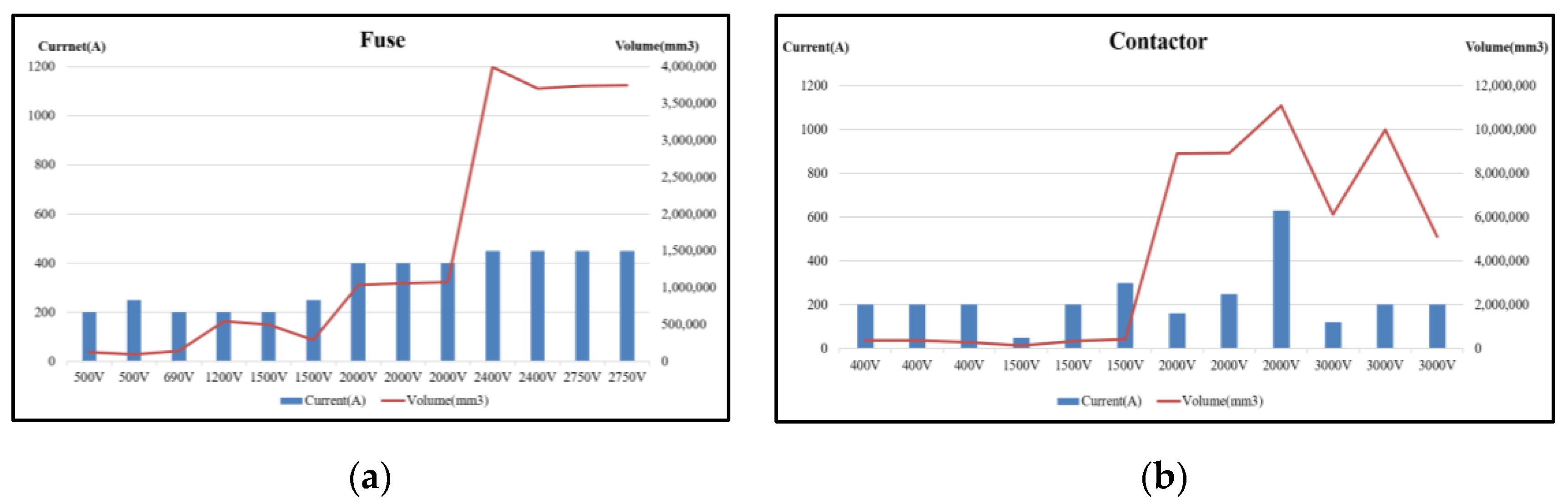 Electronics 09 01259 g004