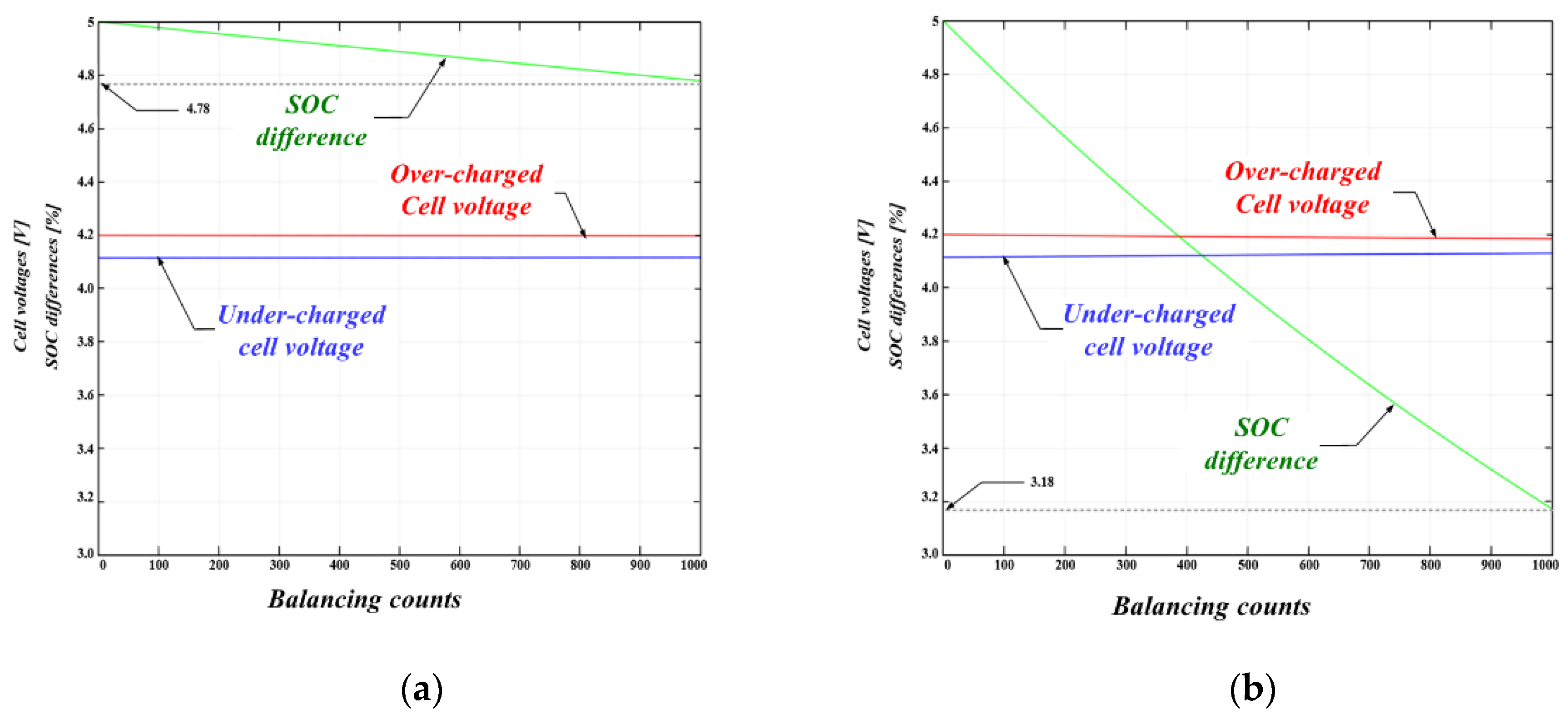 Electronics 09 01259 g006