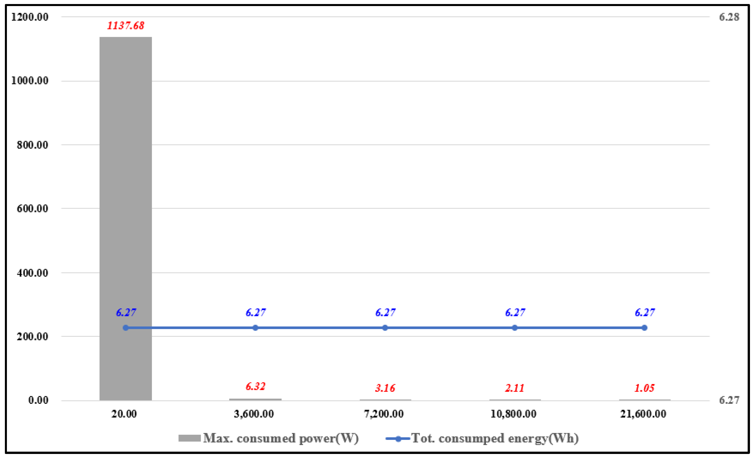 Electronics 09 01259 g007