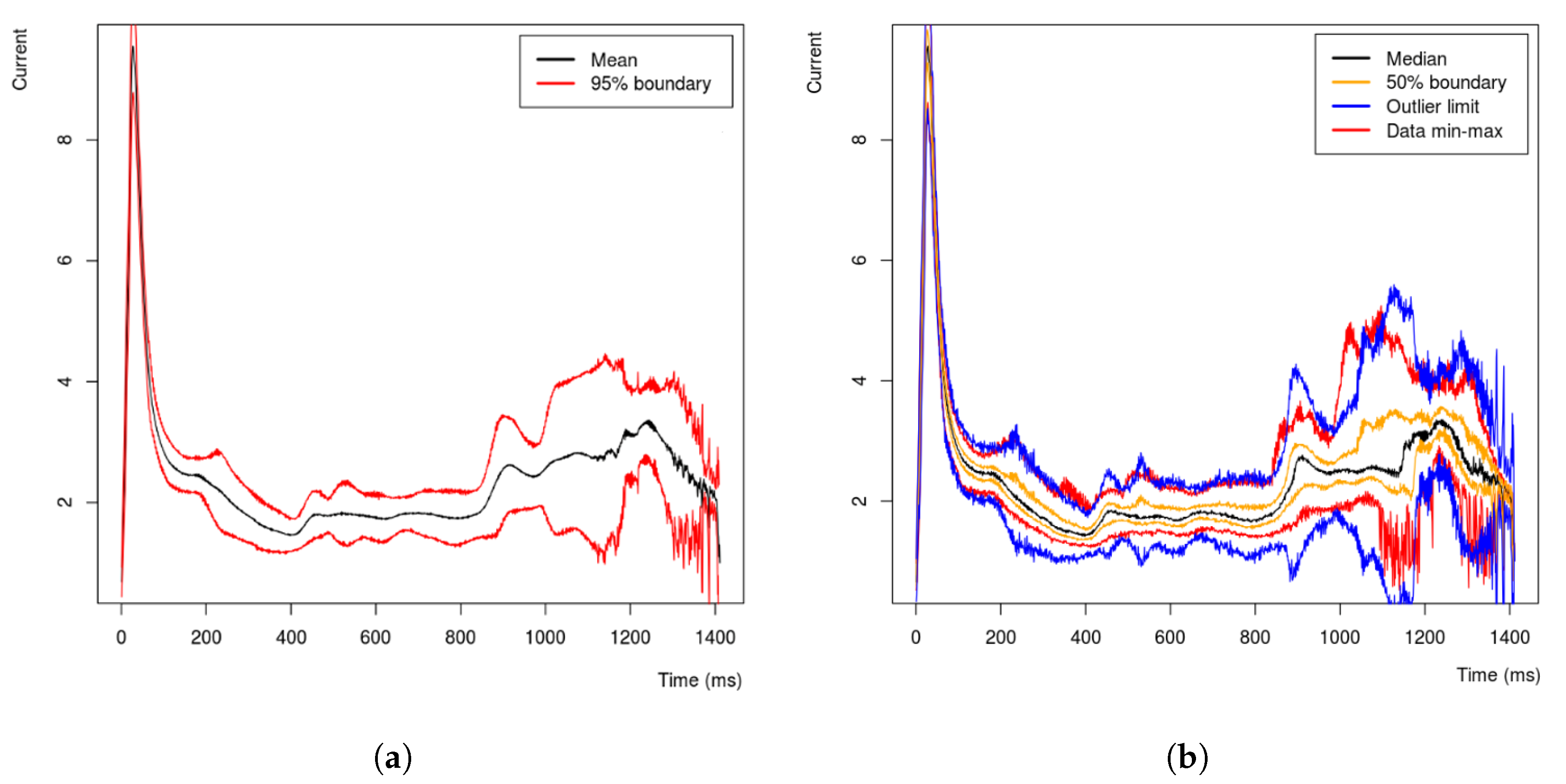 Electronics 09 01260 g003
