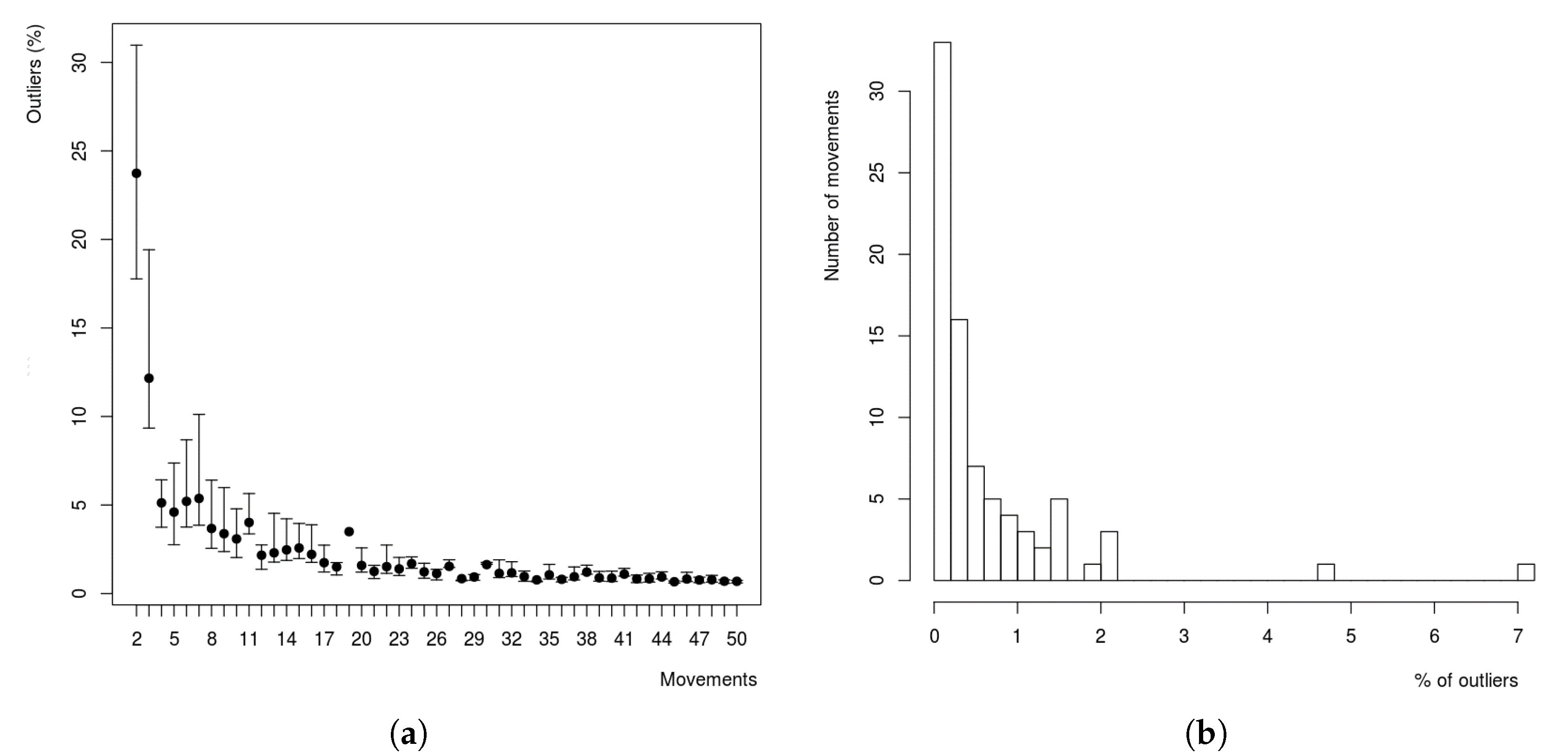 Electronics 09 01260 g005