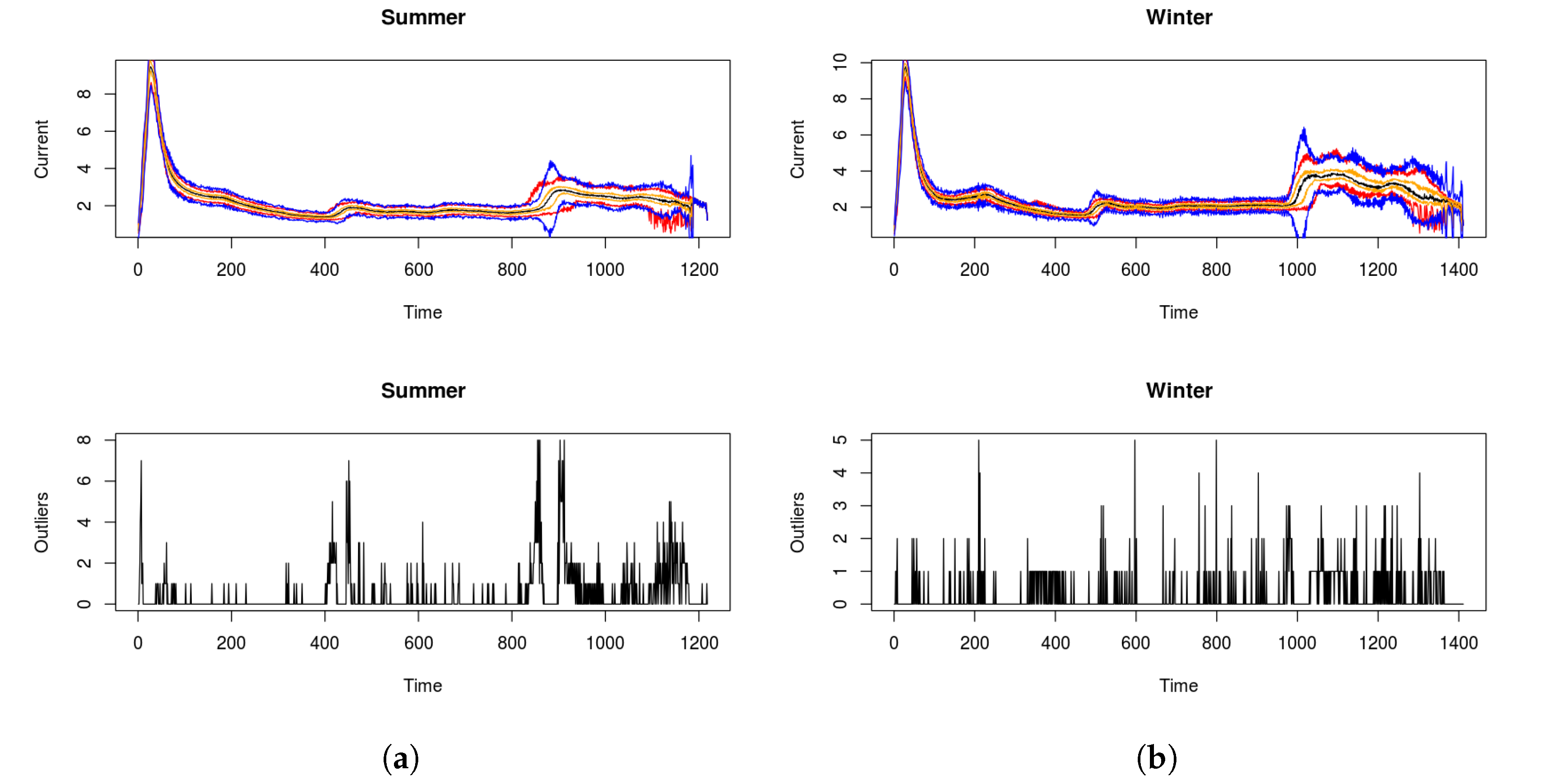 Electronics 09 01260 g006