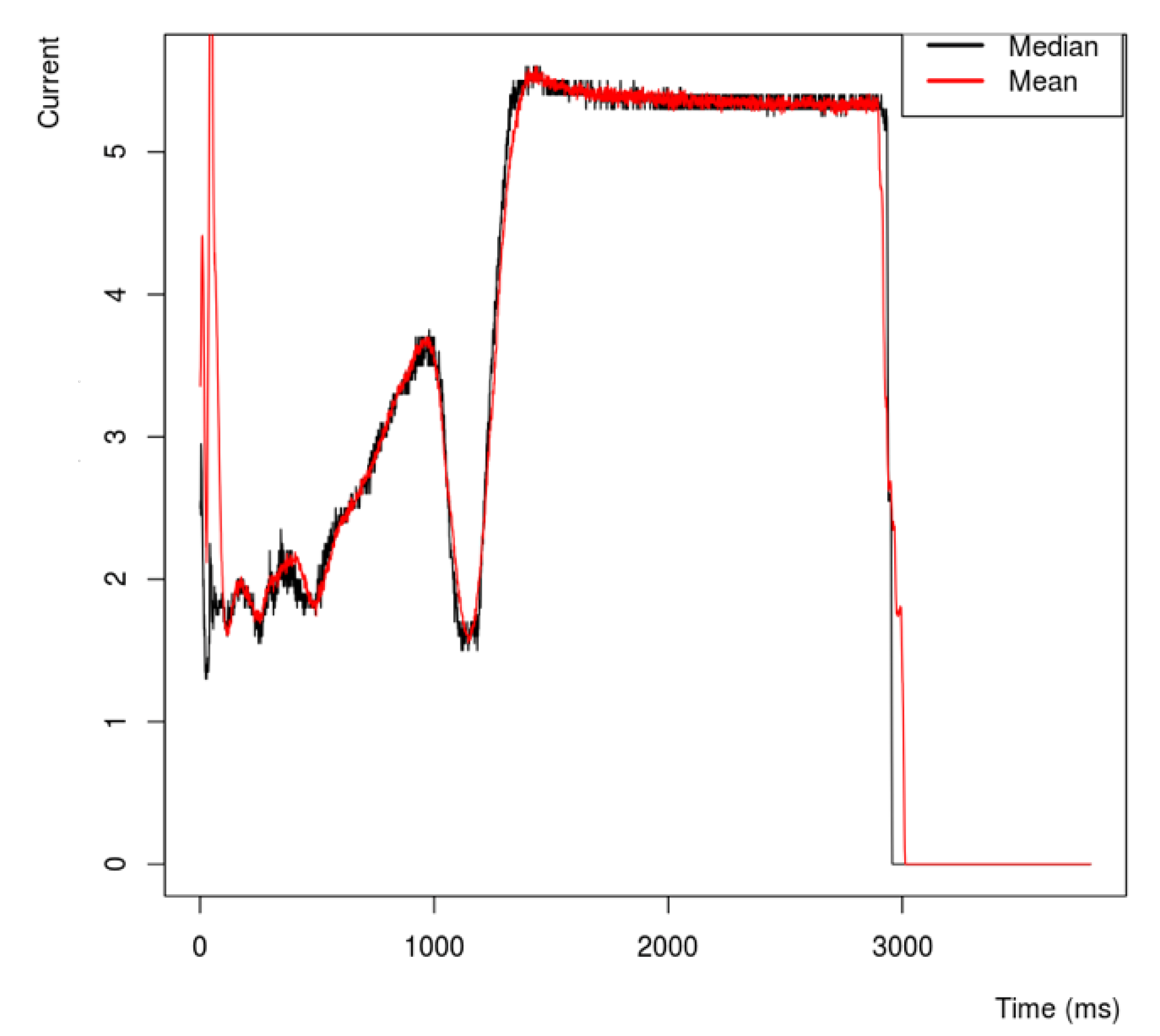 Electronics 09 01260 g007