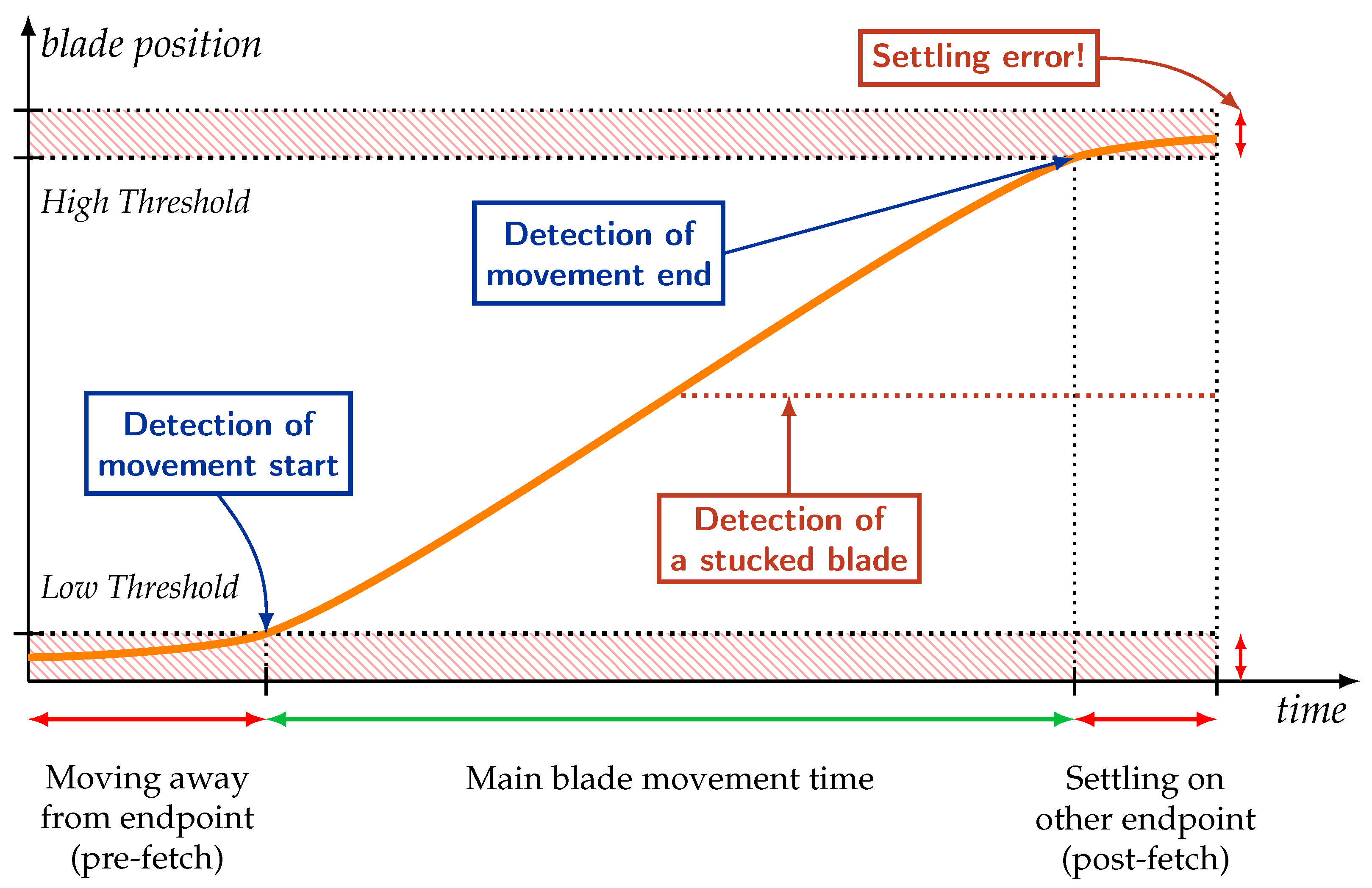 Electronics 09 01260 g009