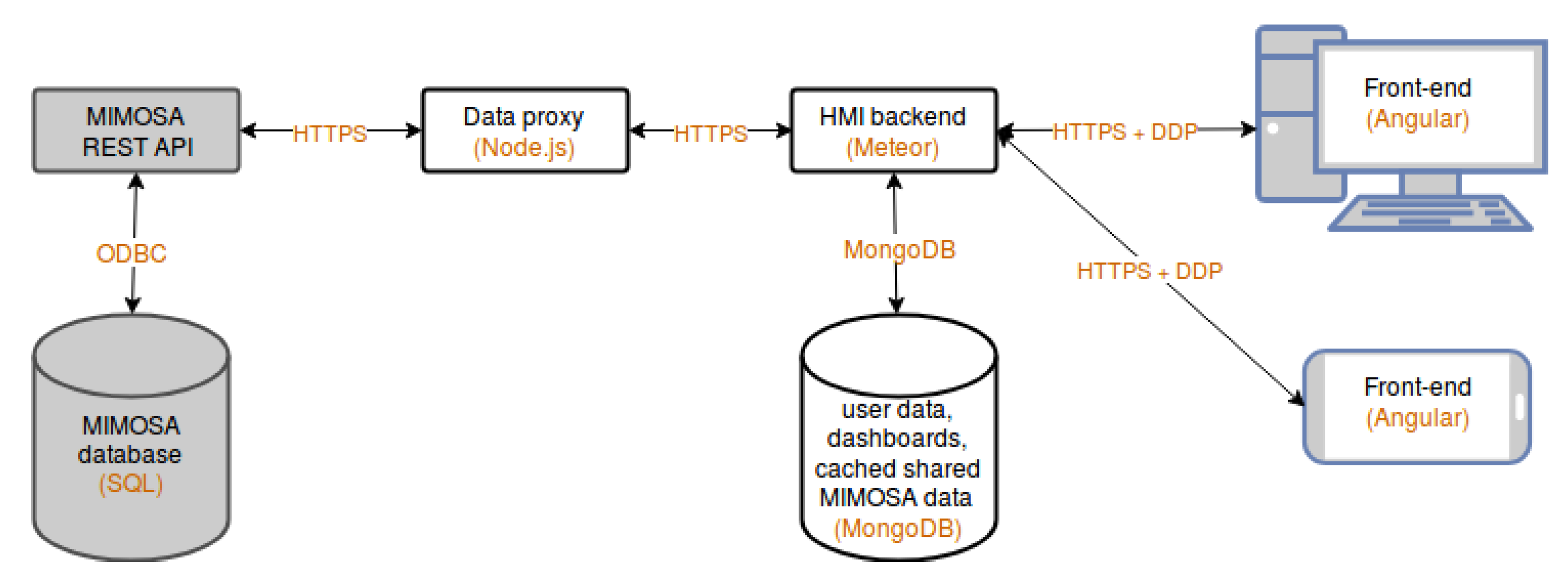 Electronics 09 01260 g015