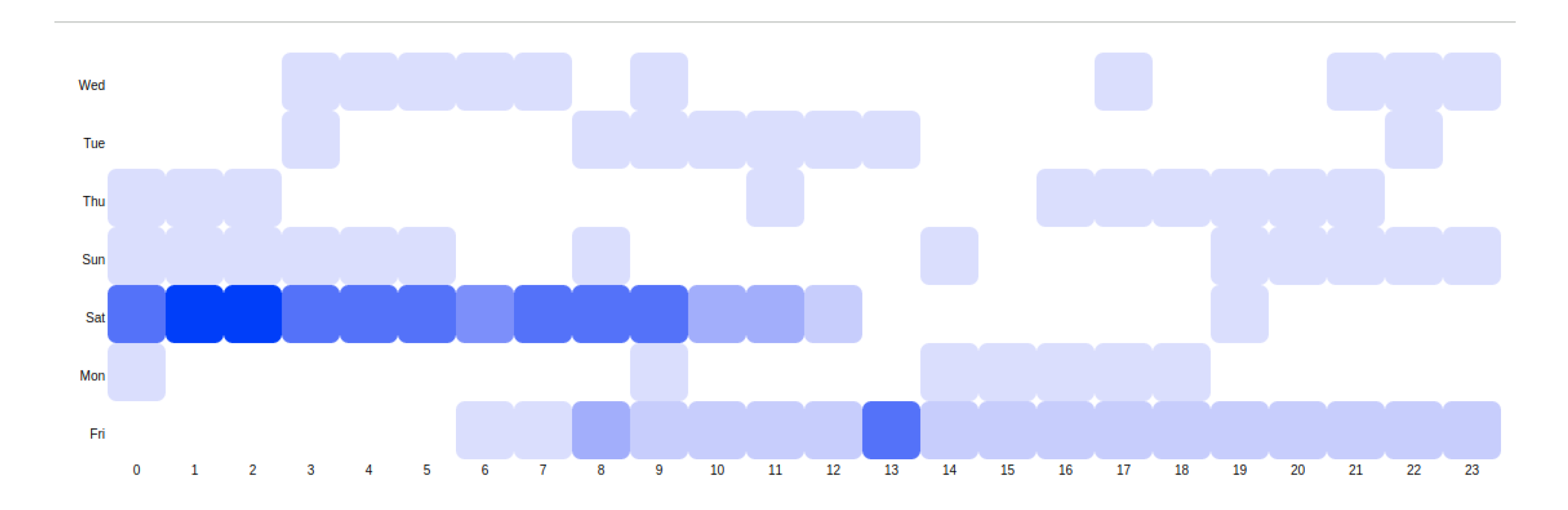 Electronics 09 01260 g017