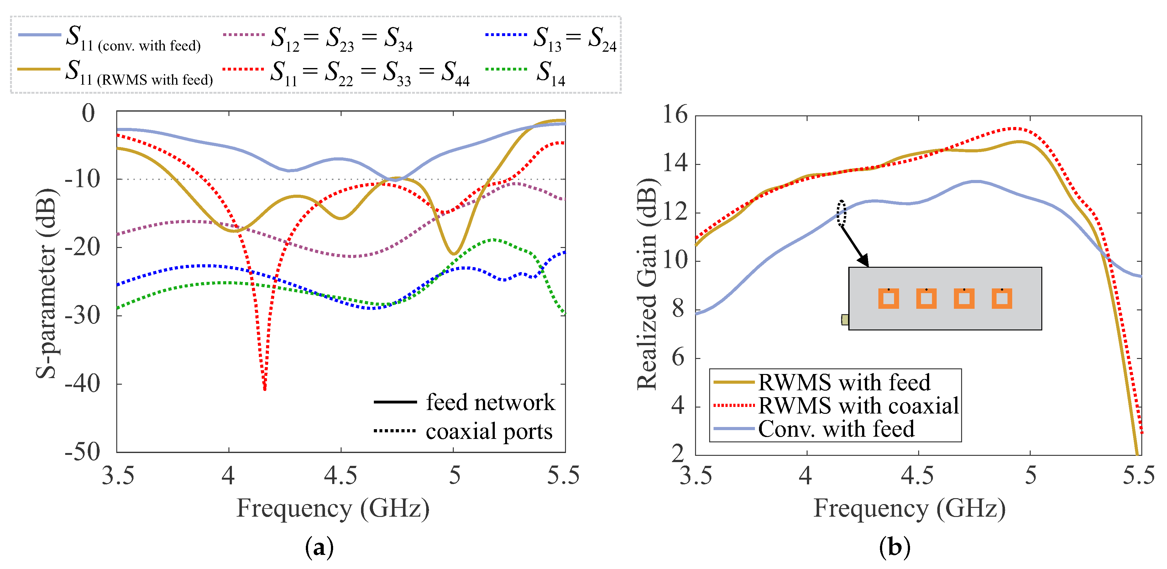 Electronics 09 01262 g002