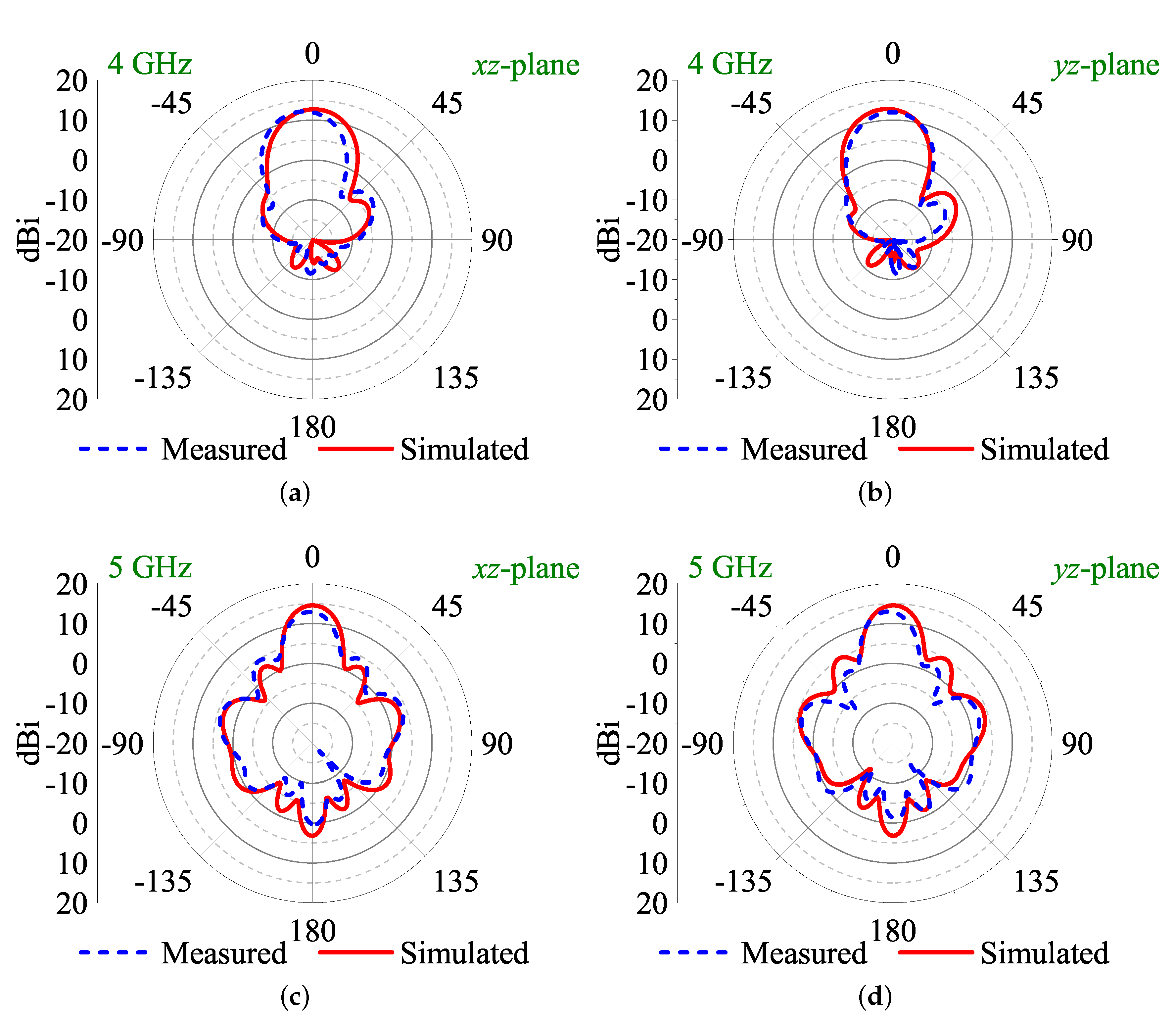 Electronics 09 01262 g009
