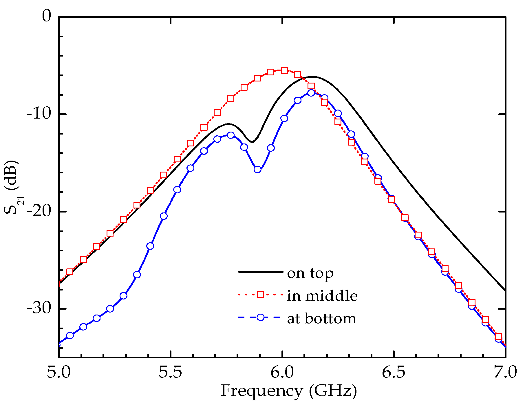 Electronics 09 01265 g004 Electronics 09 01265 g004