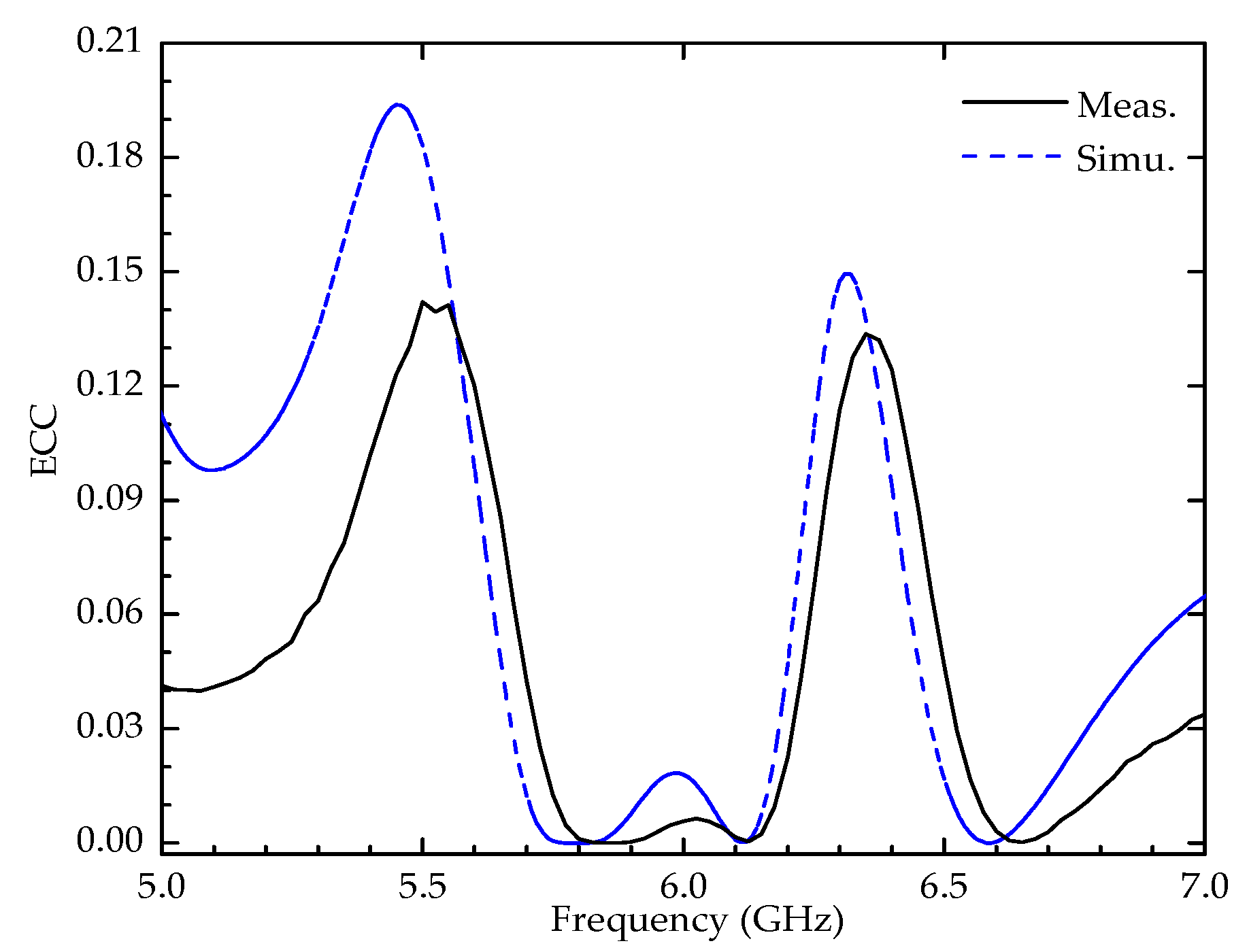 Electronics 09 01265 g014 Electronics 09 01265 g014