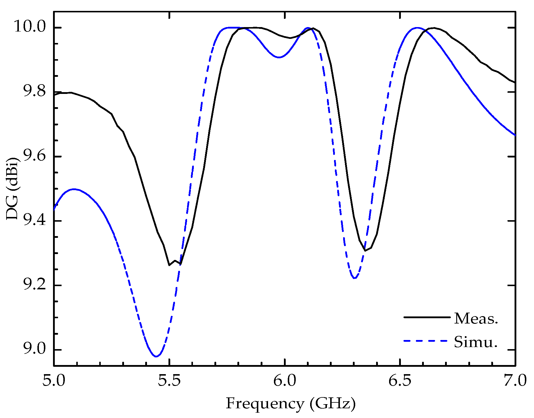 Electronics 09 01265 g015 Electronics 09 01265 g015
