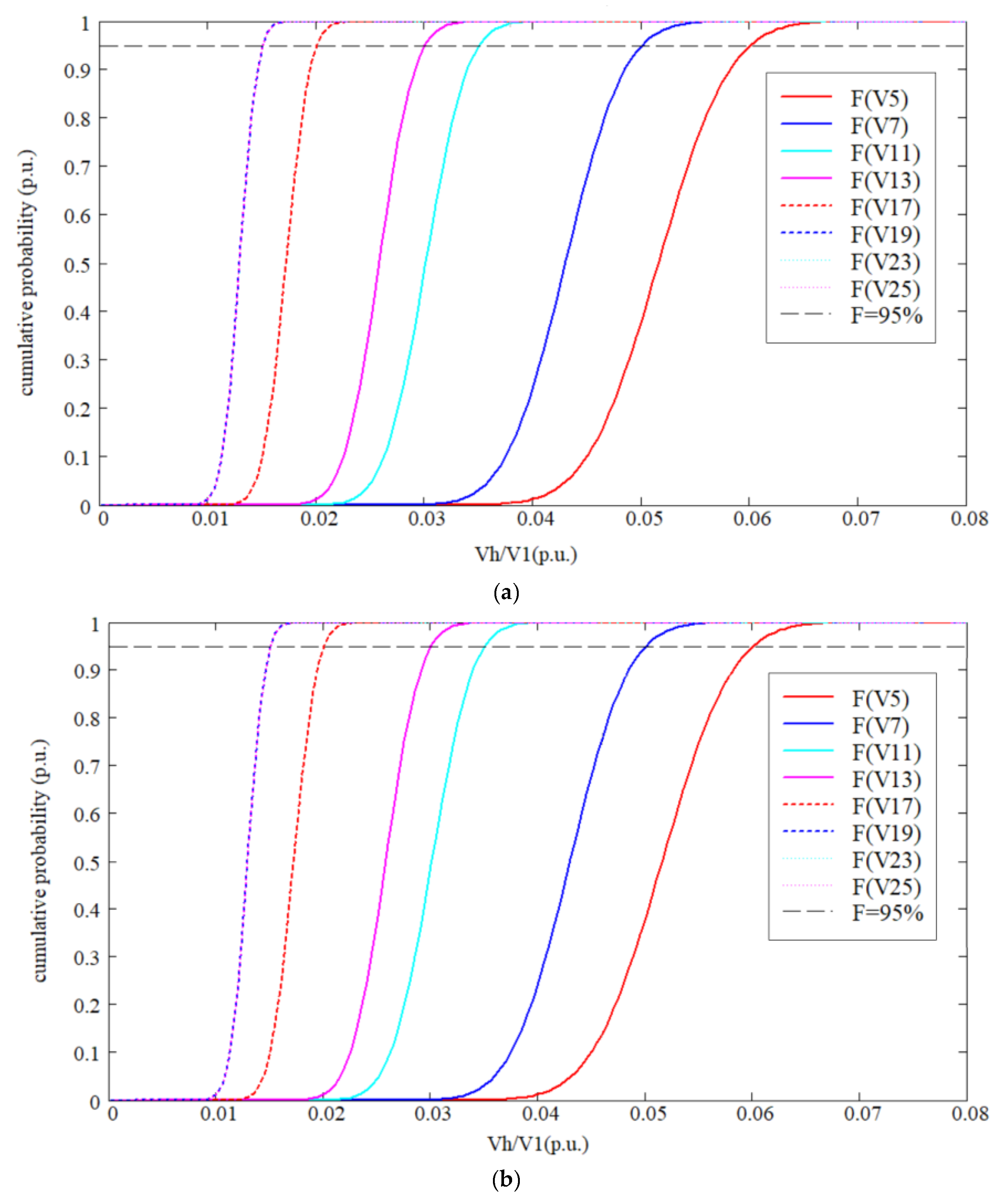 Electronics 09 01266 g001 550