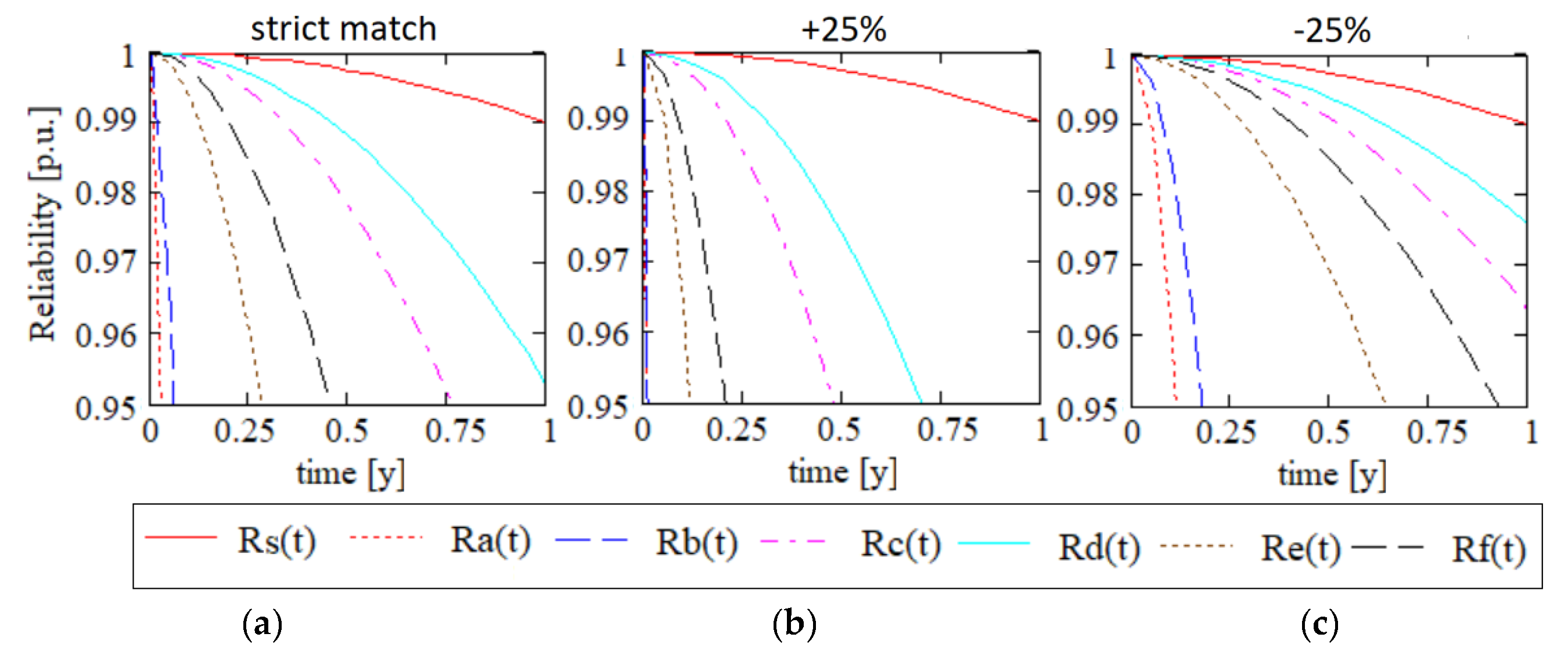 Electronics 09 01266 g003 550