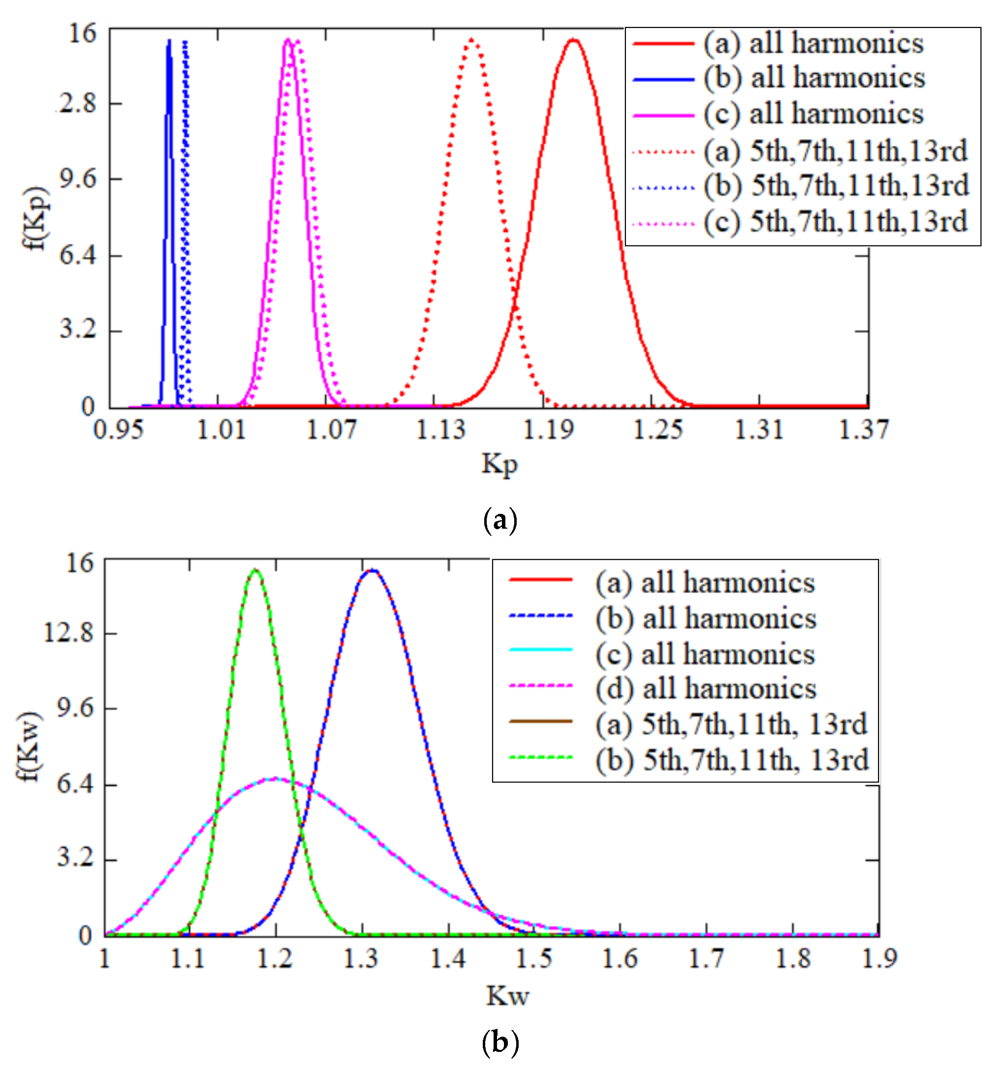 Electronics 09 01266 g005 550