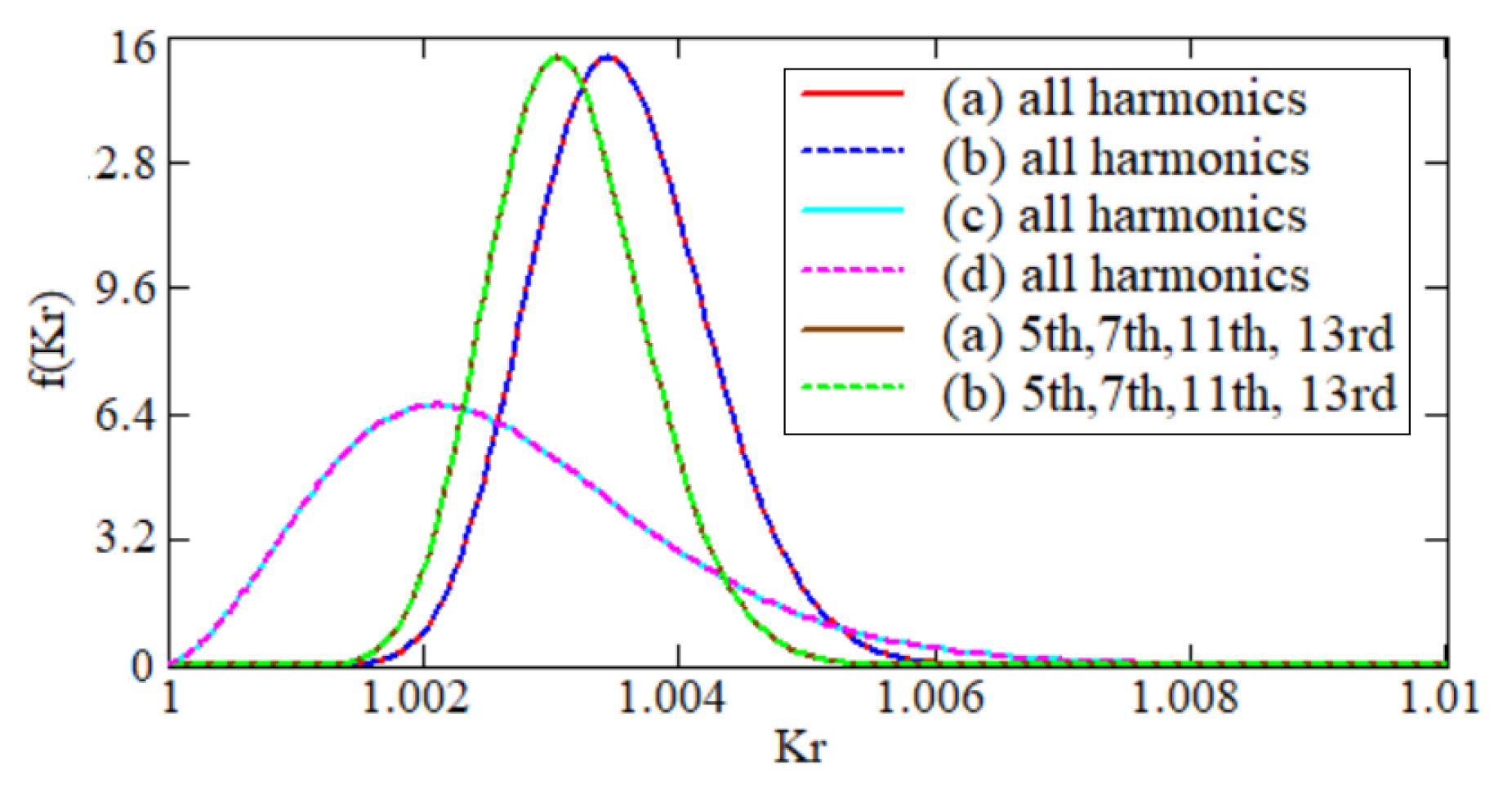 Electronics 09 01266 g006 550