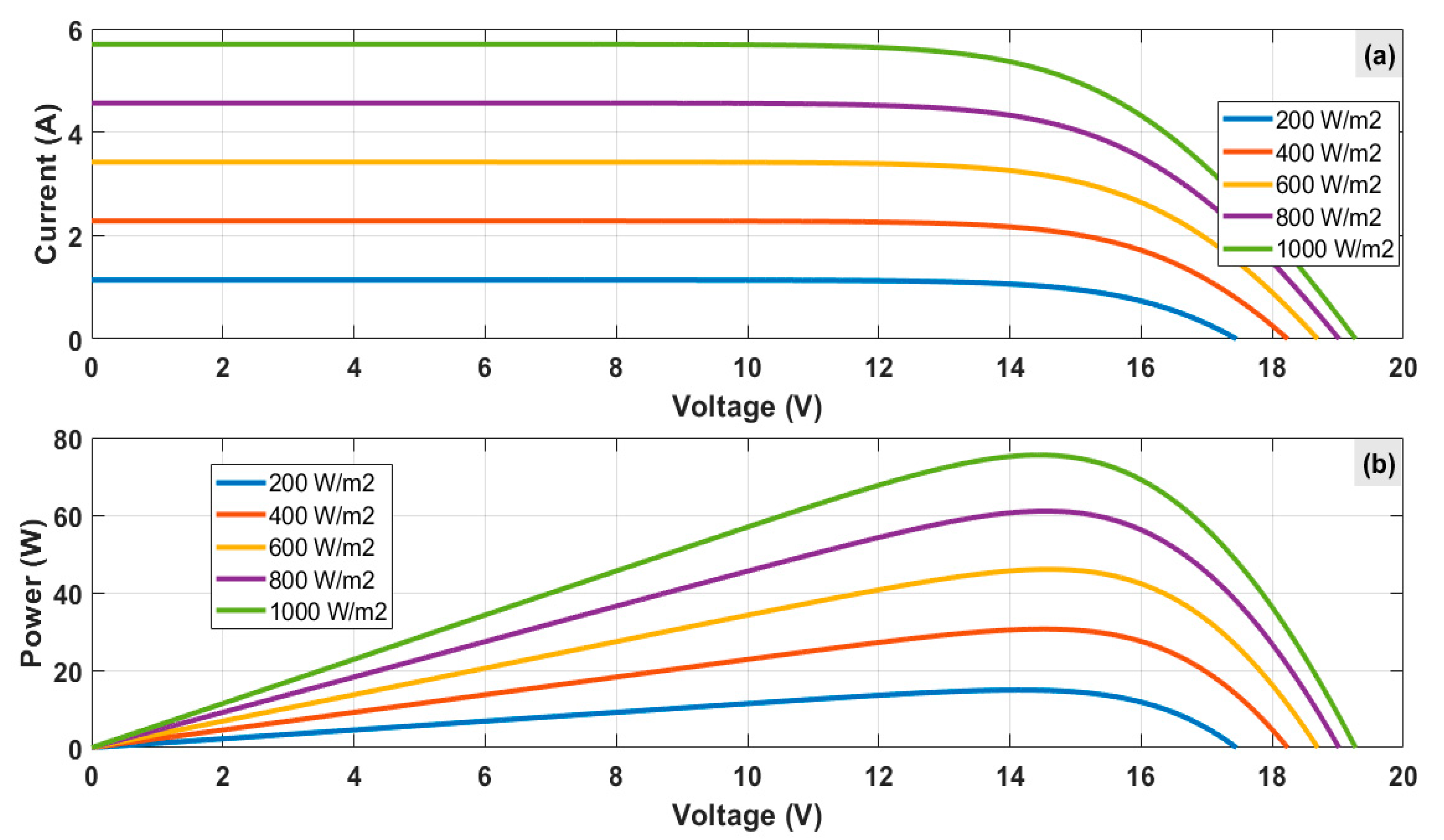 Electronics 09 01267 g006 Electronics 09 01267 g006