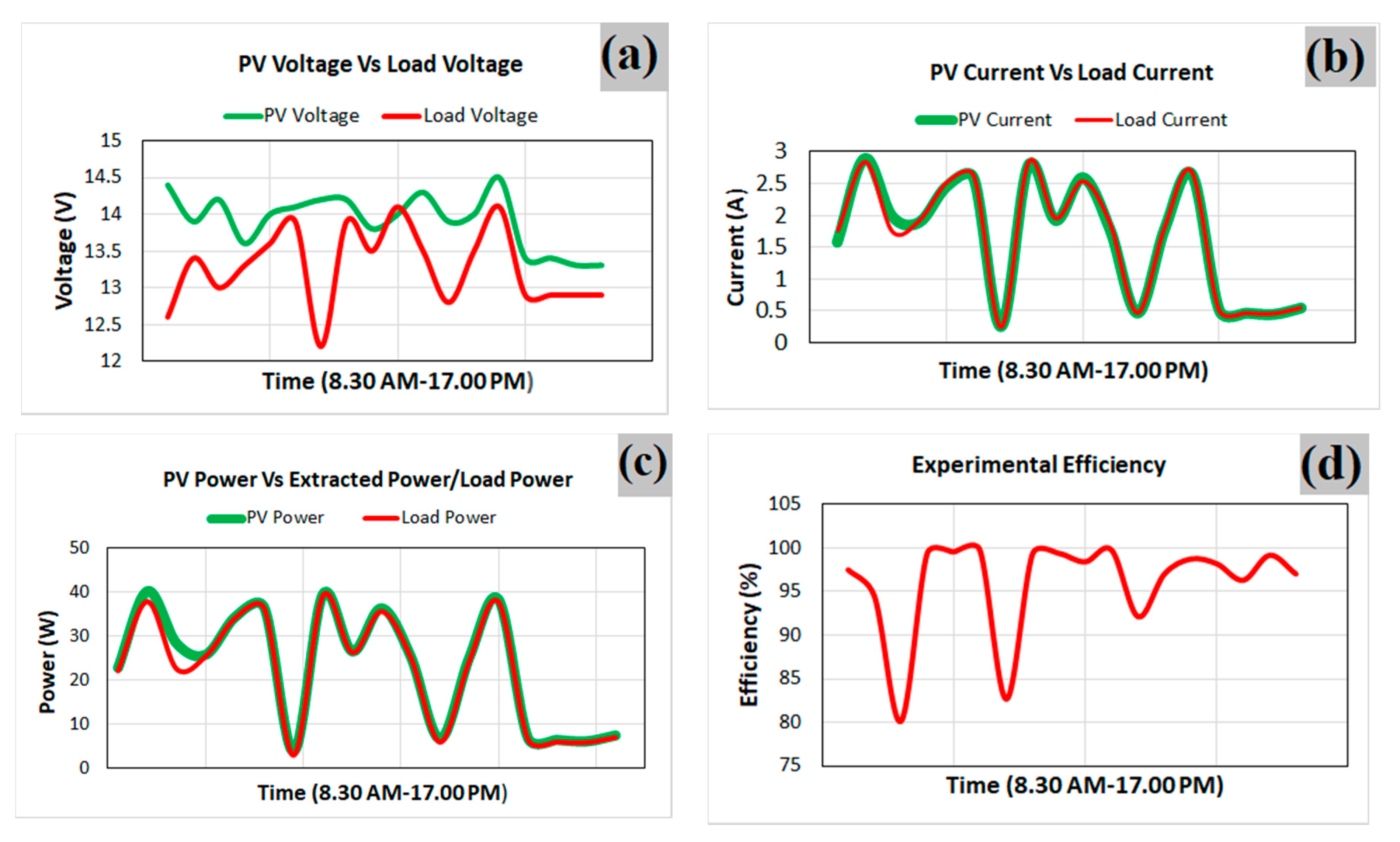 Electronics 09 01267 g014 Electronics 09 01267 g014