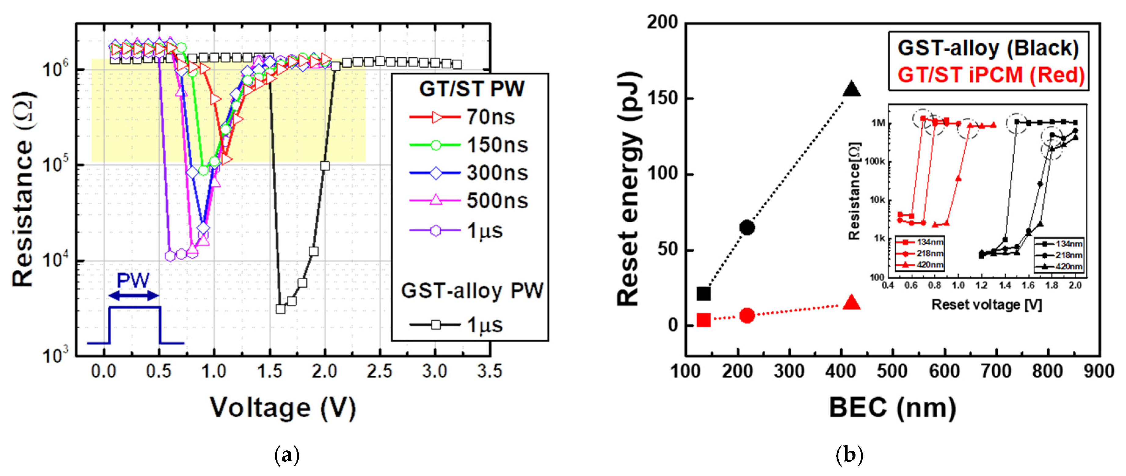 Electronics 09 01268 g002