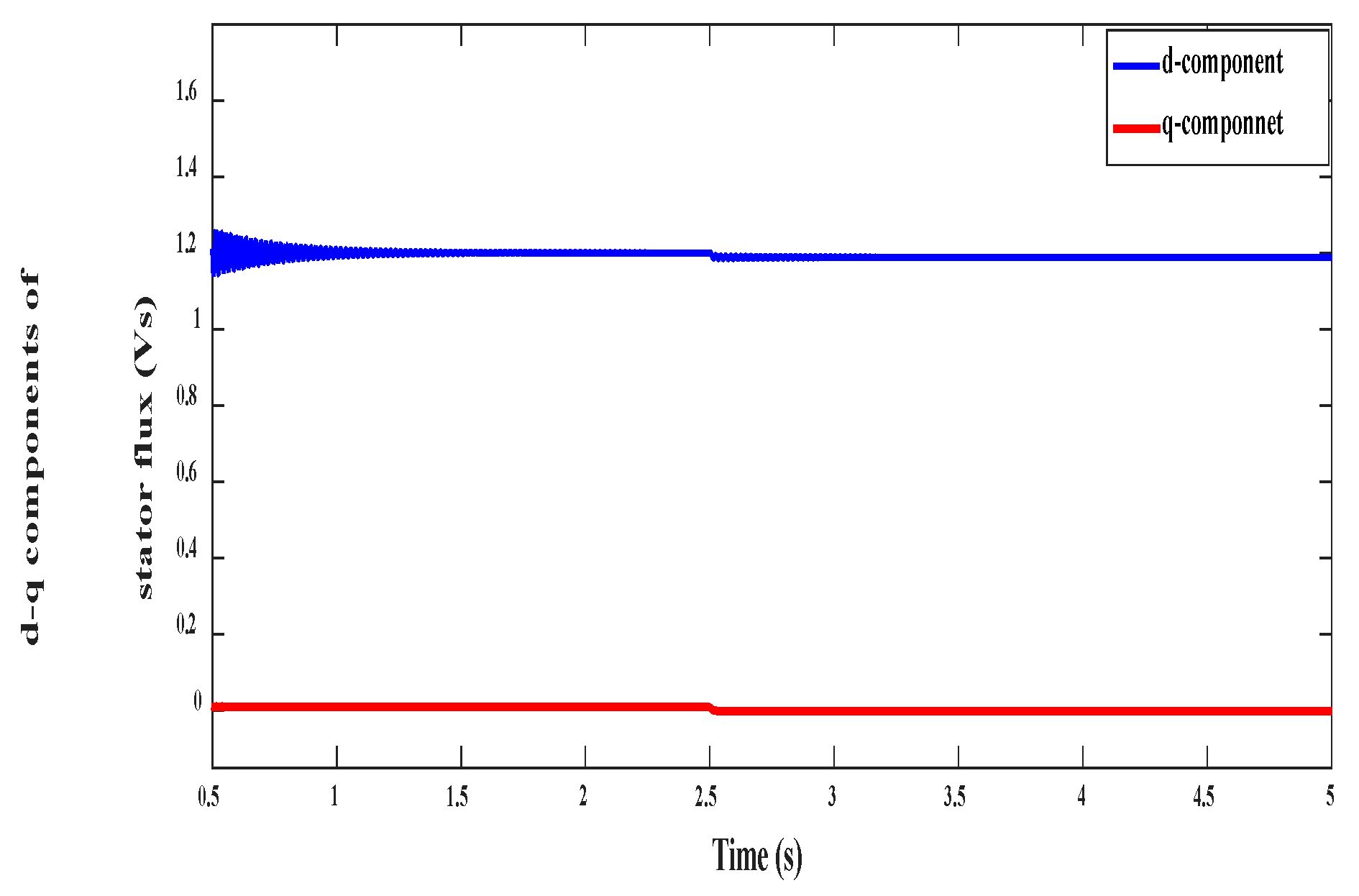Electronics 09 01269 g015 Electronics 09 01269 g015