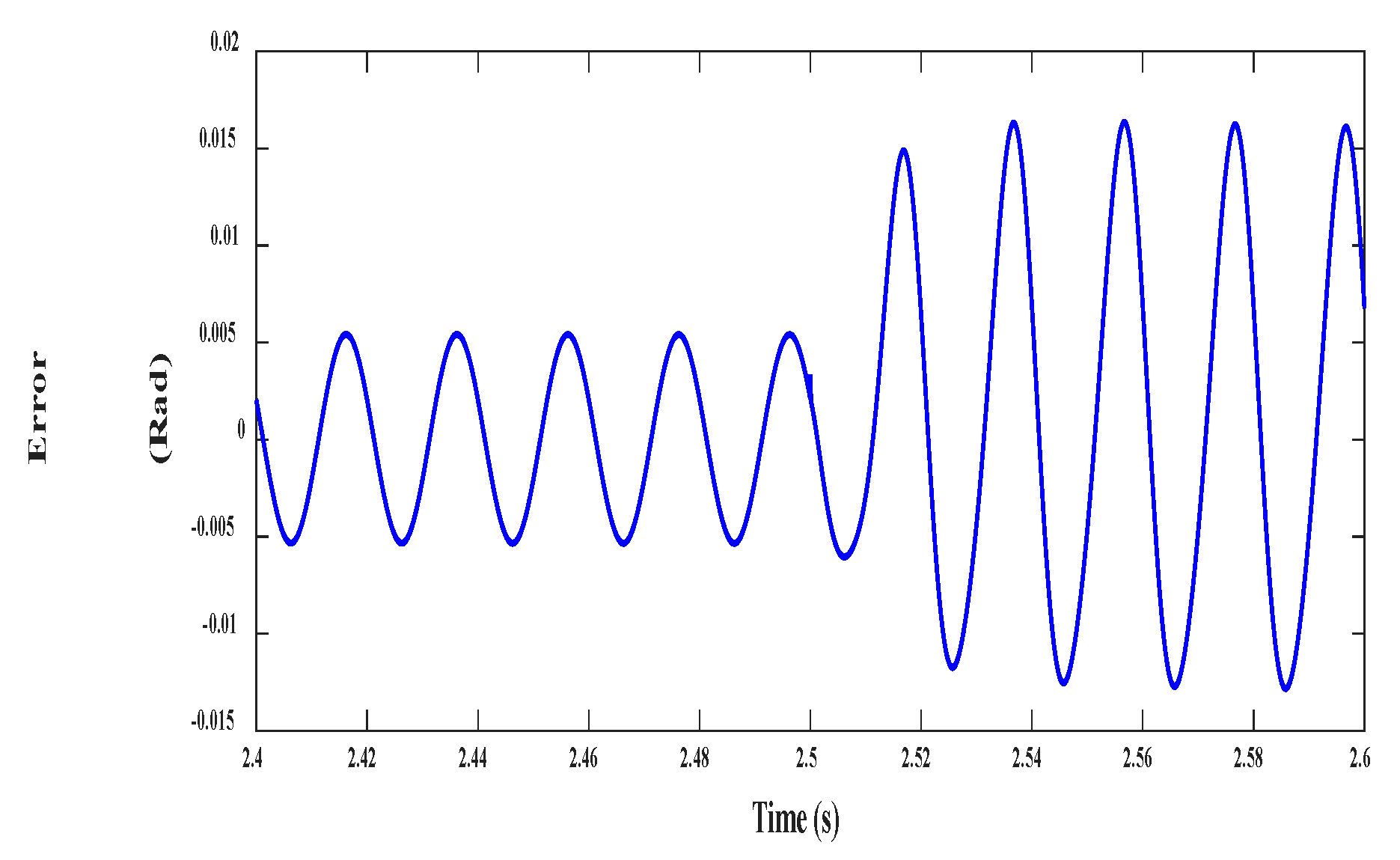 Electronics 09 01269 g022 Electronics 09 01269 g022