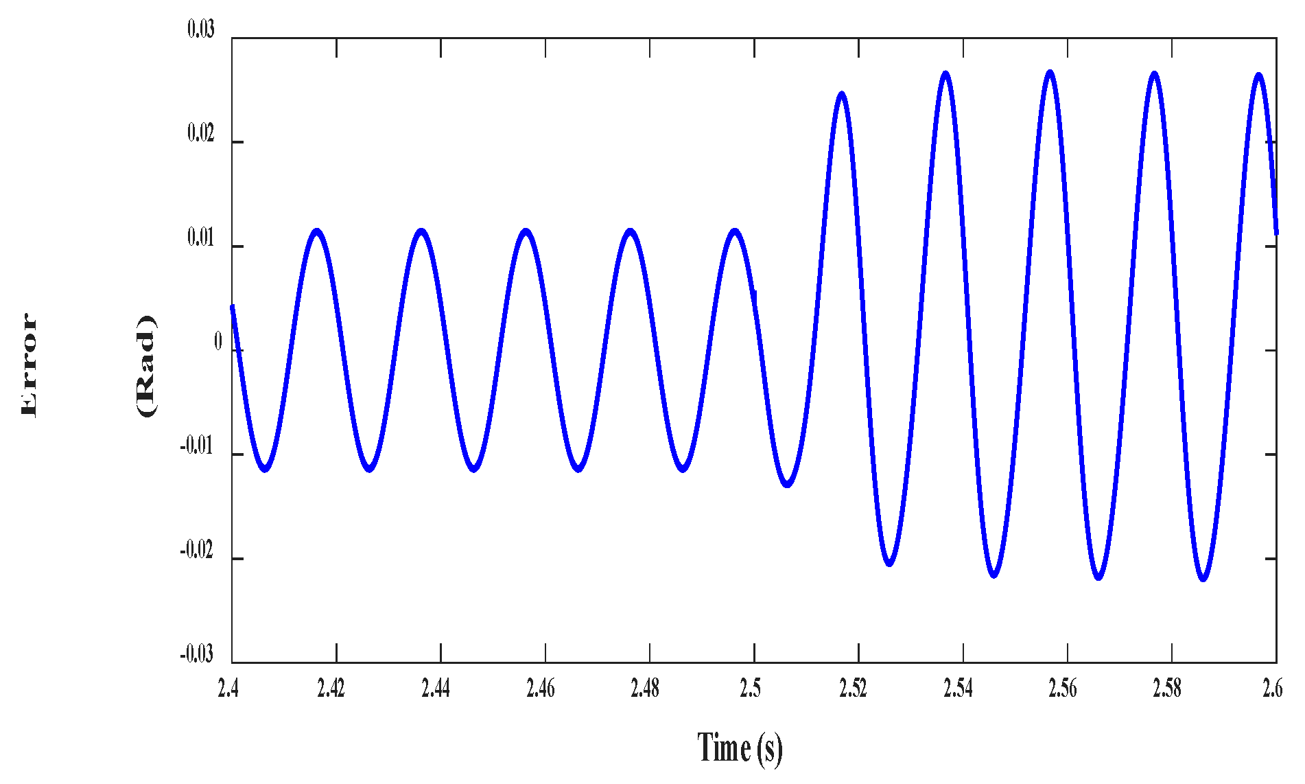Electronics 09 01269 g036 Electronics 09 01269 g036
