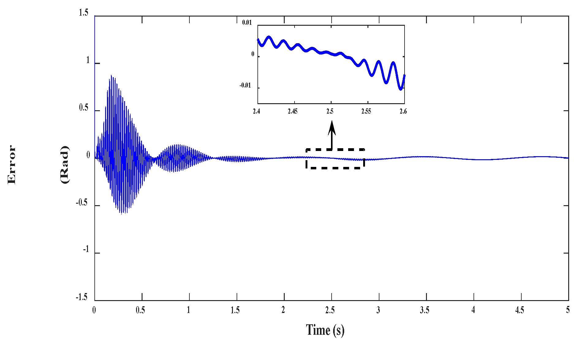 Electronics 09 01269 g050 Electronics 09 01269 g050