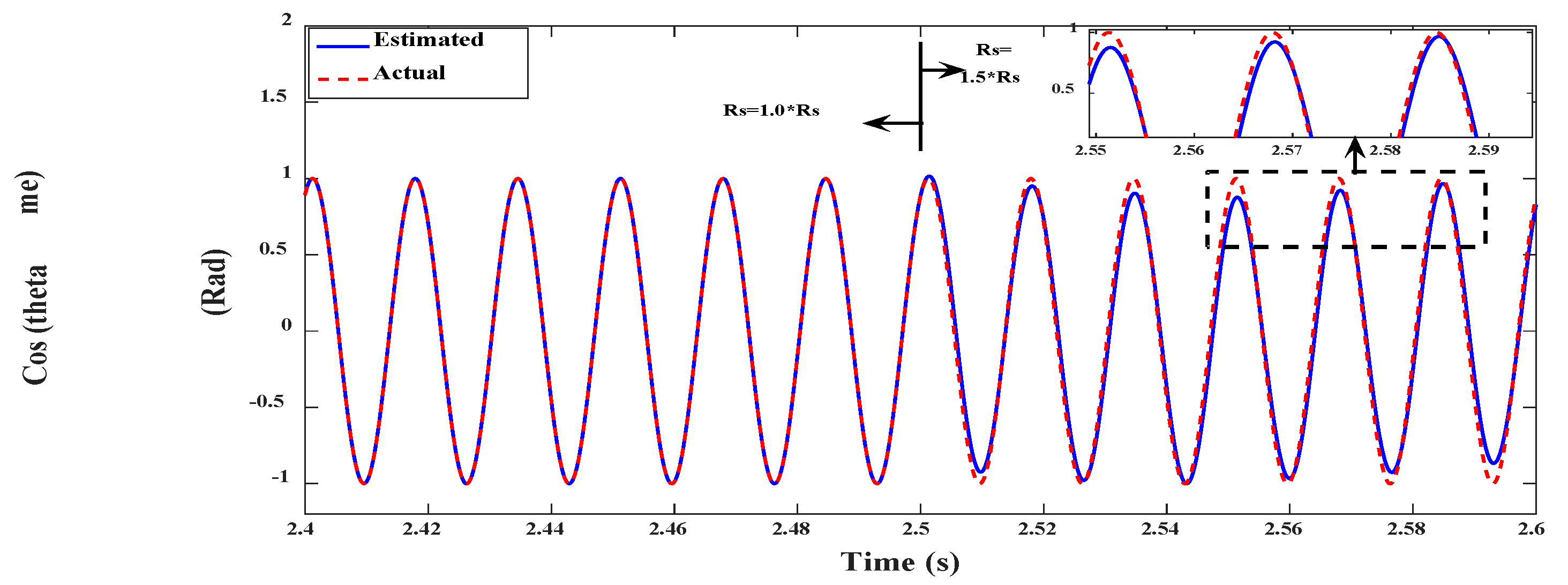 Electronics 09 01269 g052 Electronics 09 01269 g052