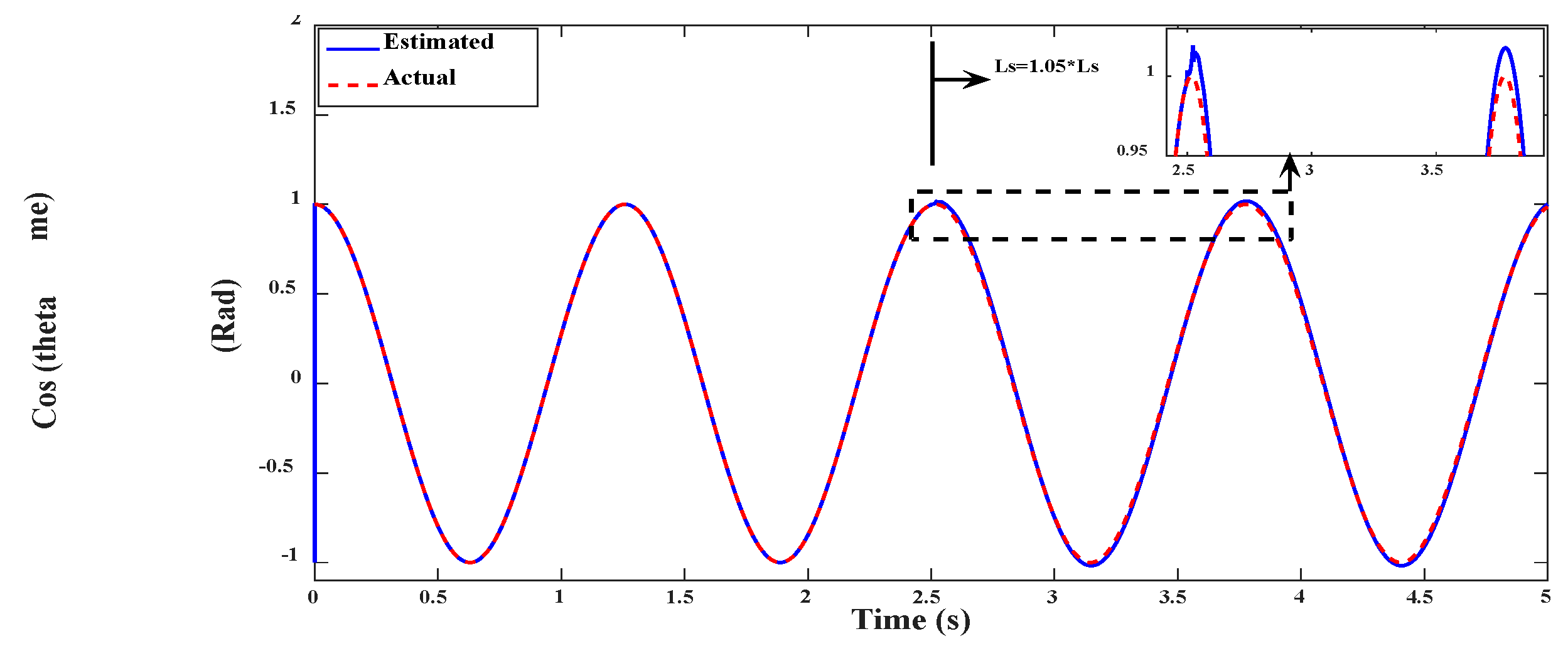 Electronics 09 01269 g060 Electronics 09 01269 g060