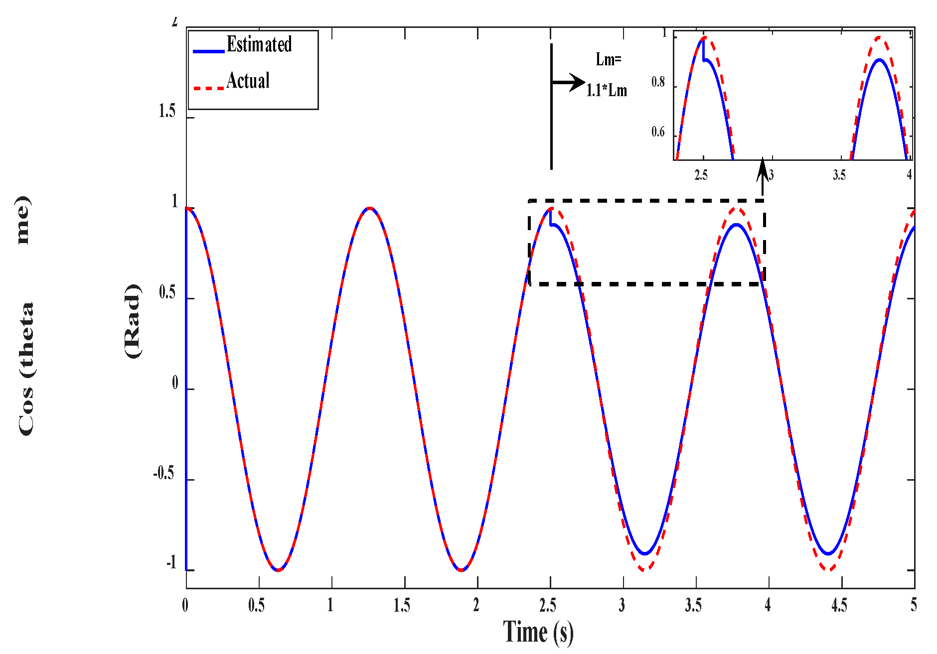 Electronics 09 01269 g062 Electronics 09 01269 g062