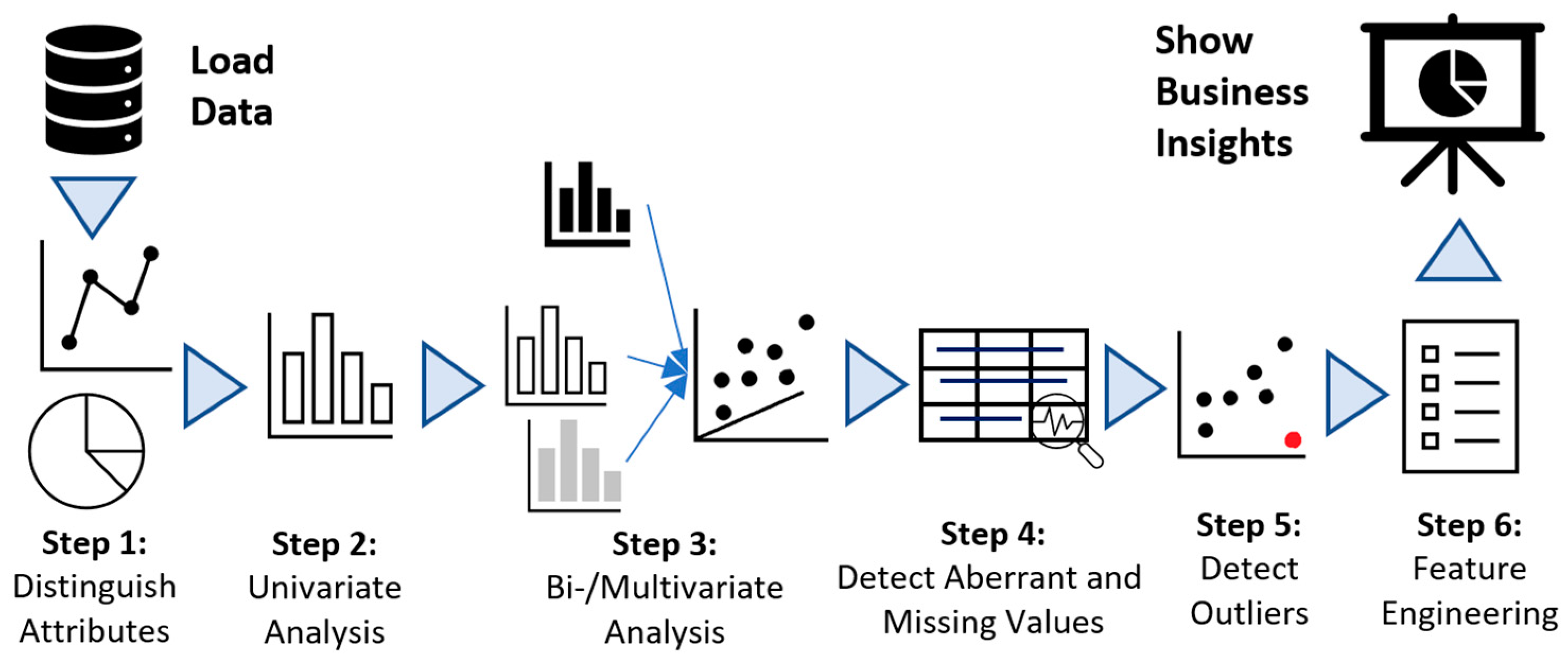 Electronics 09 01270 g002