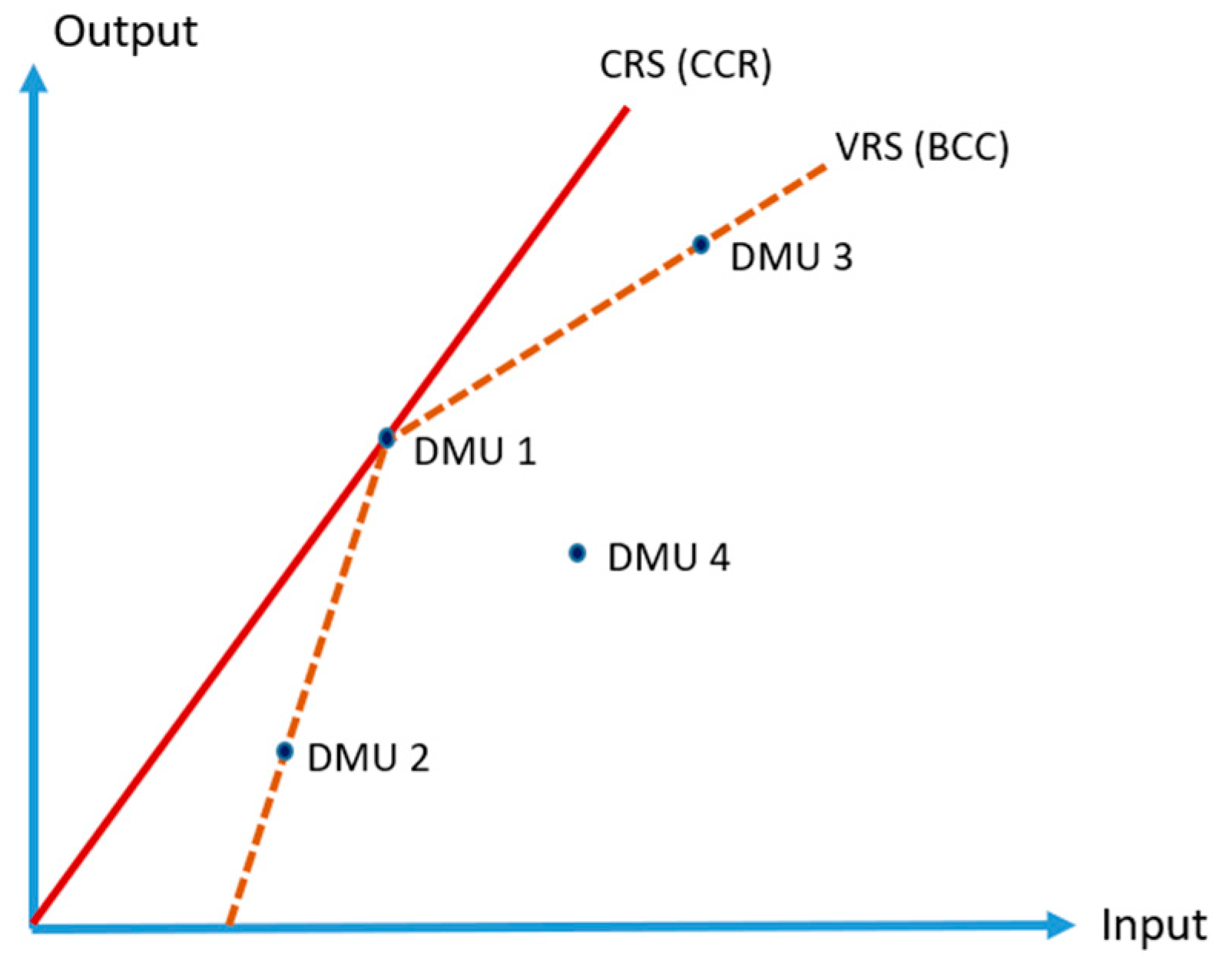 Electronics 09 01270 g003