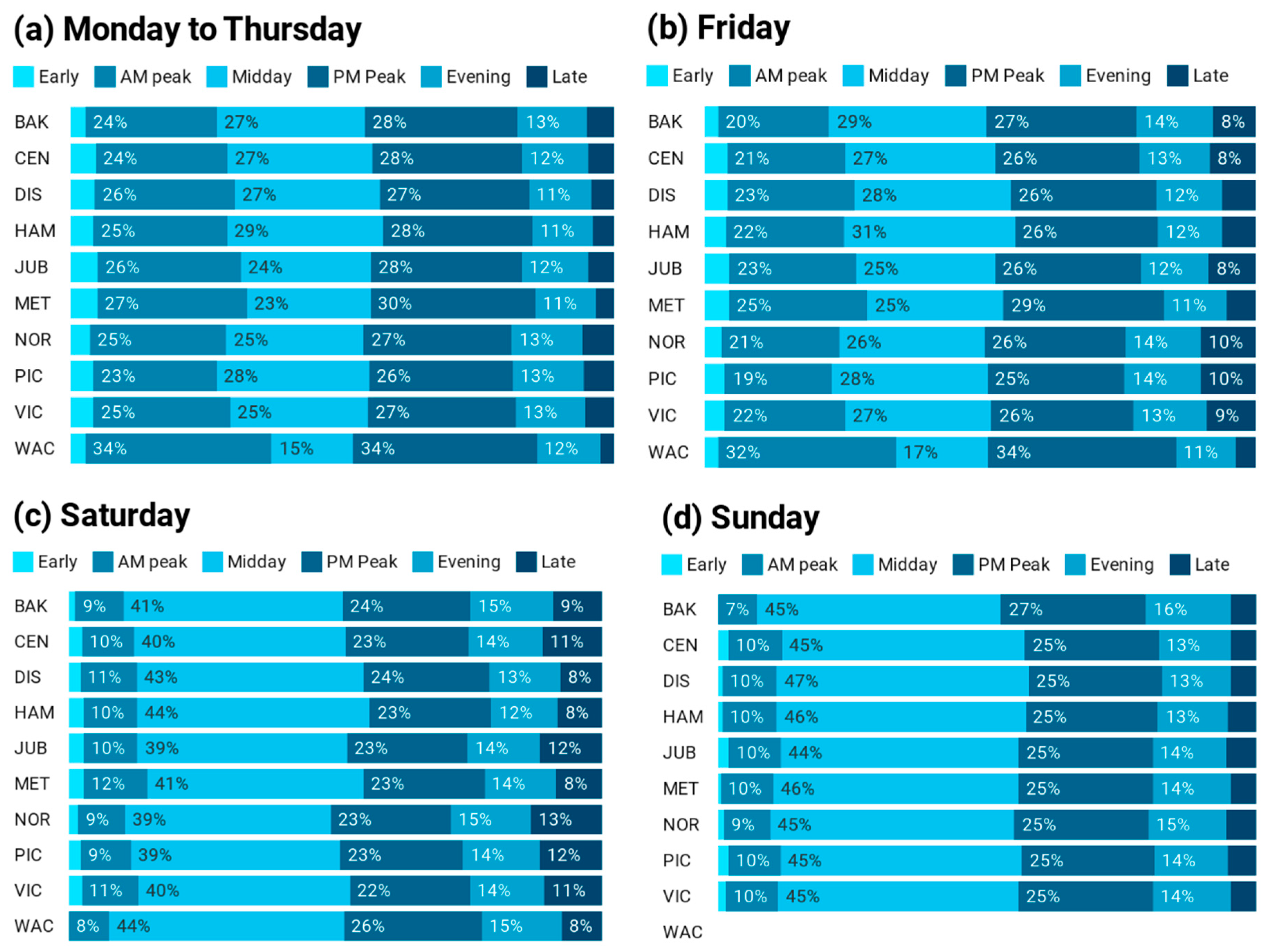 Electronics 09 01270 g011