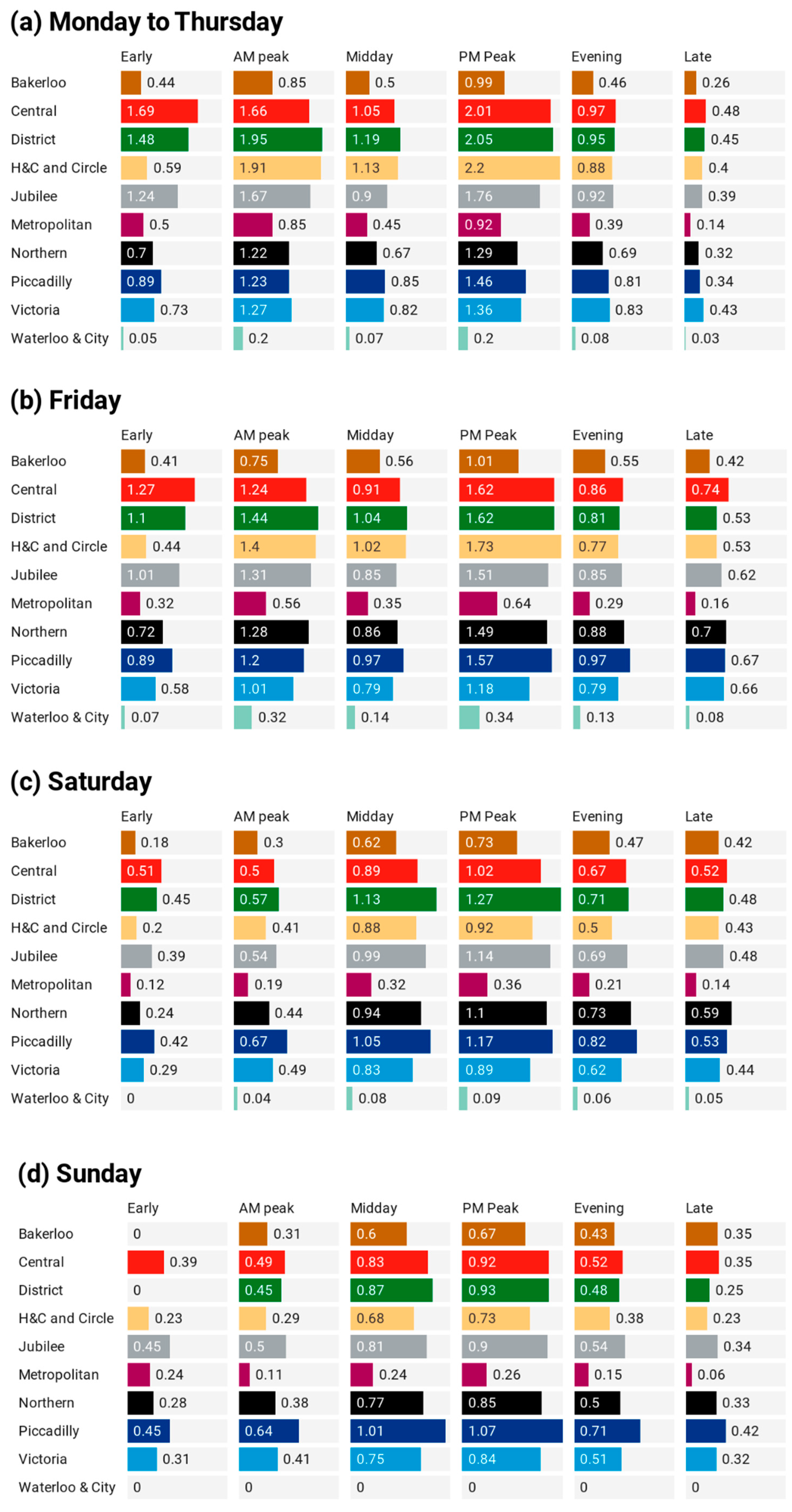 Electronics 09 01270 g013