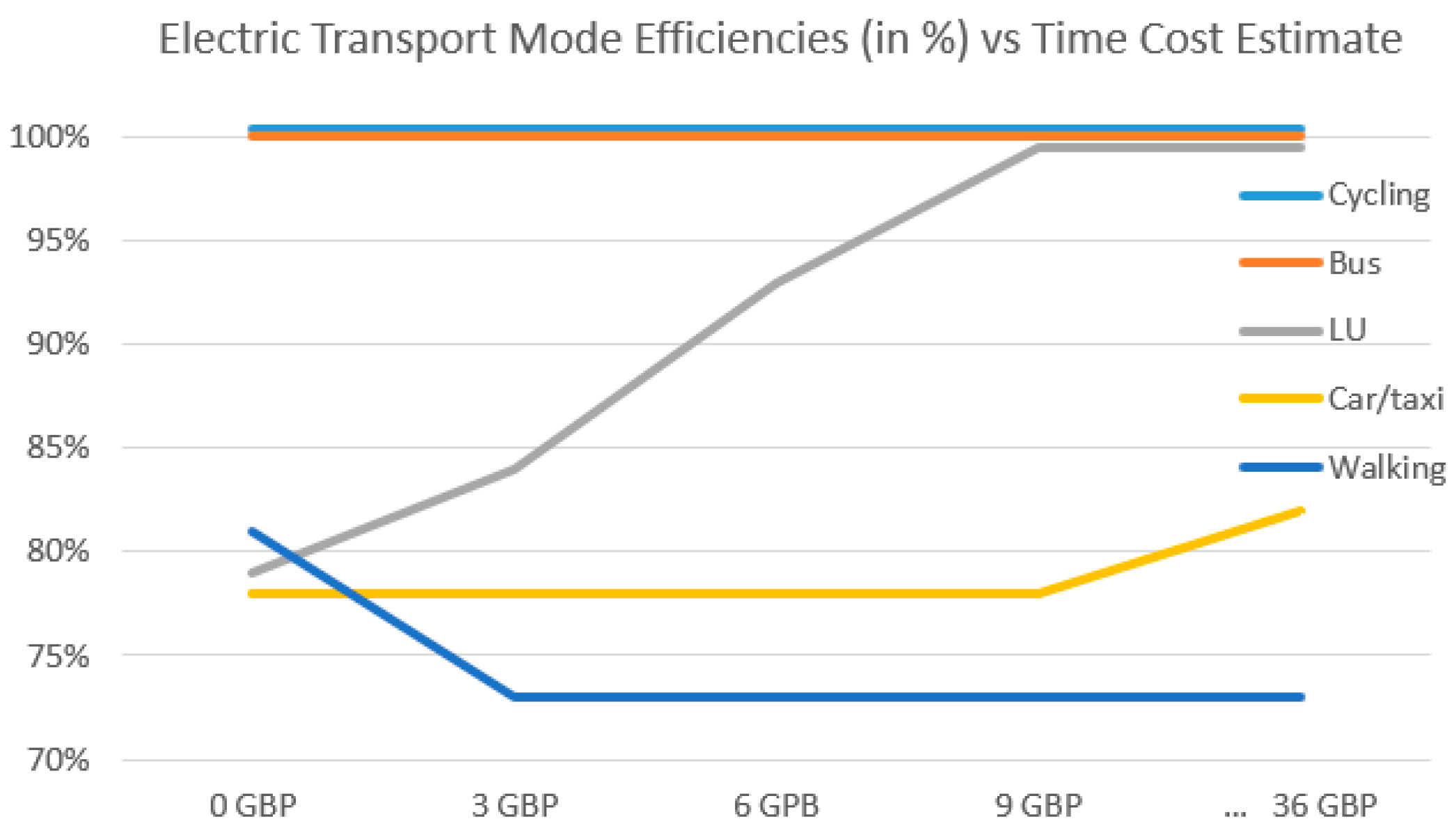 Electronics 09 01270 g018