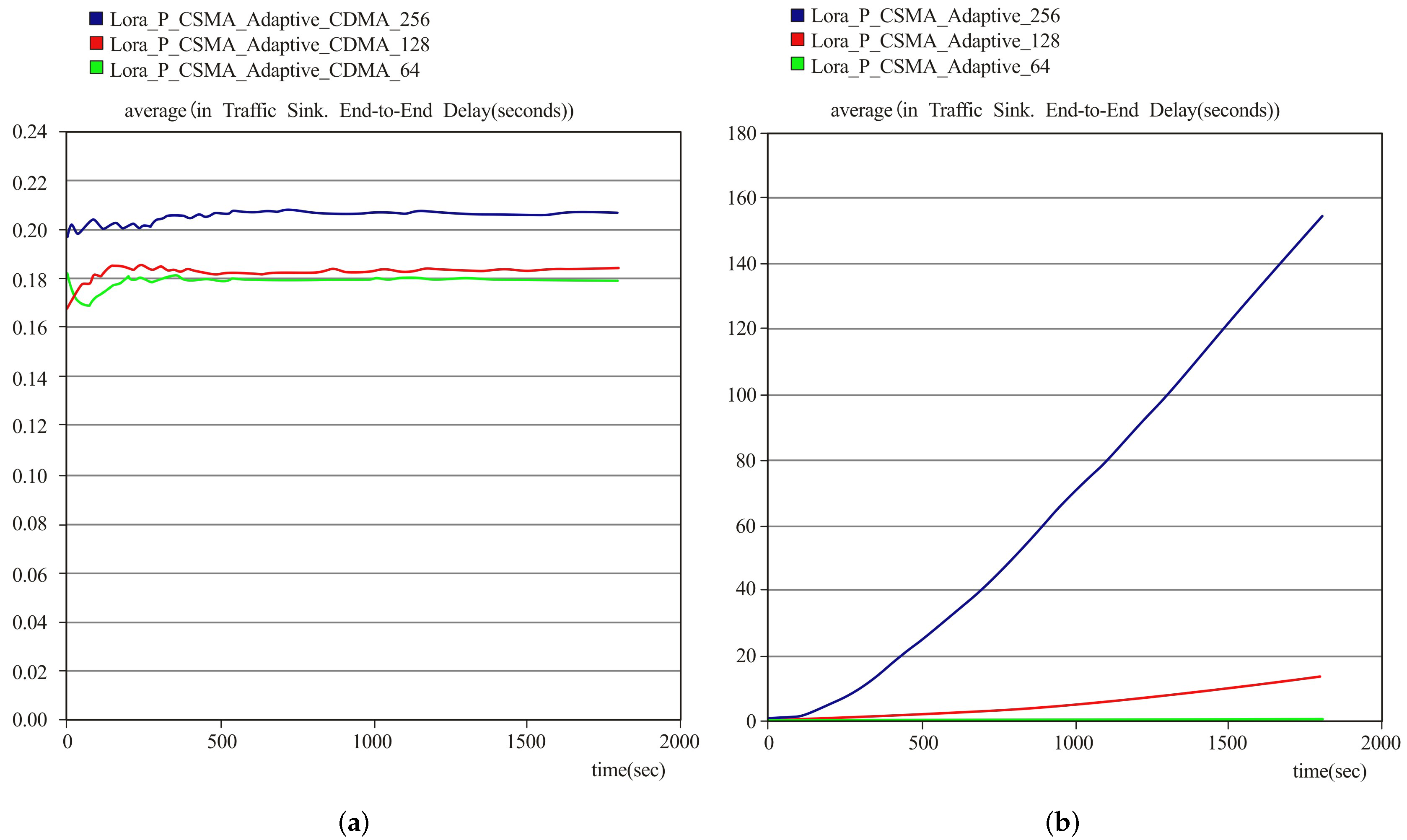 Electronics 09 01273 g011