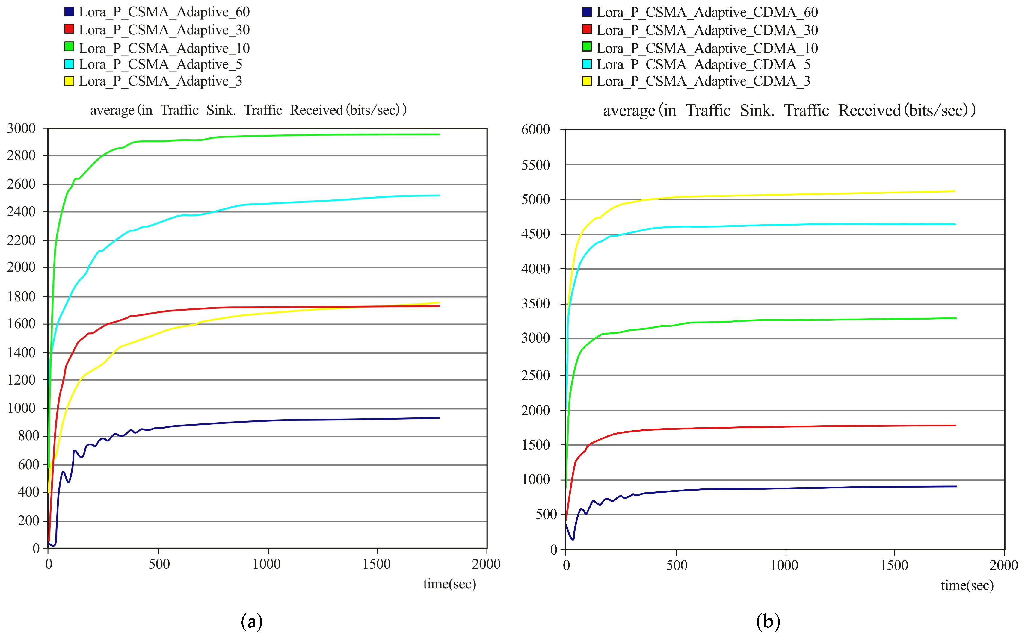 Electronics 09 01273 g012
