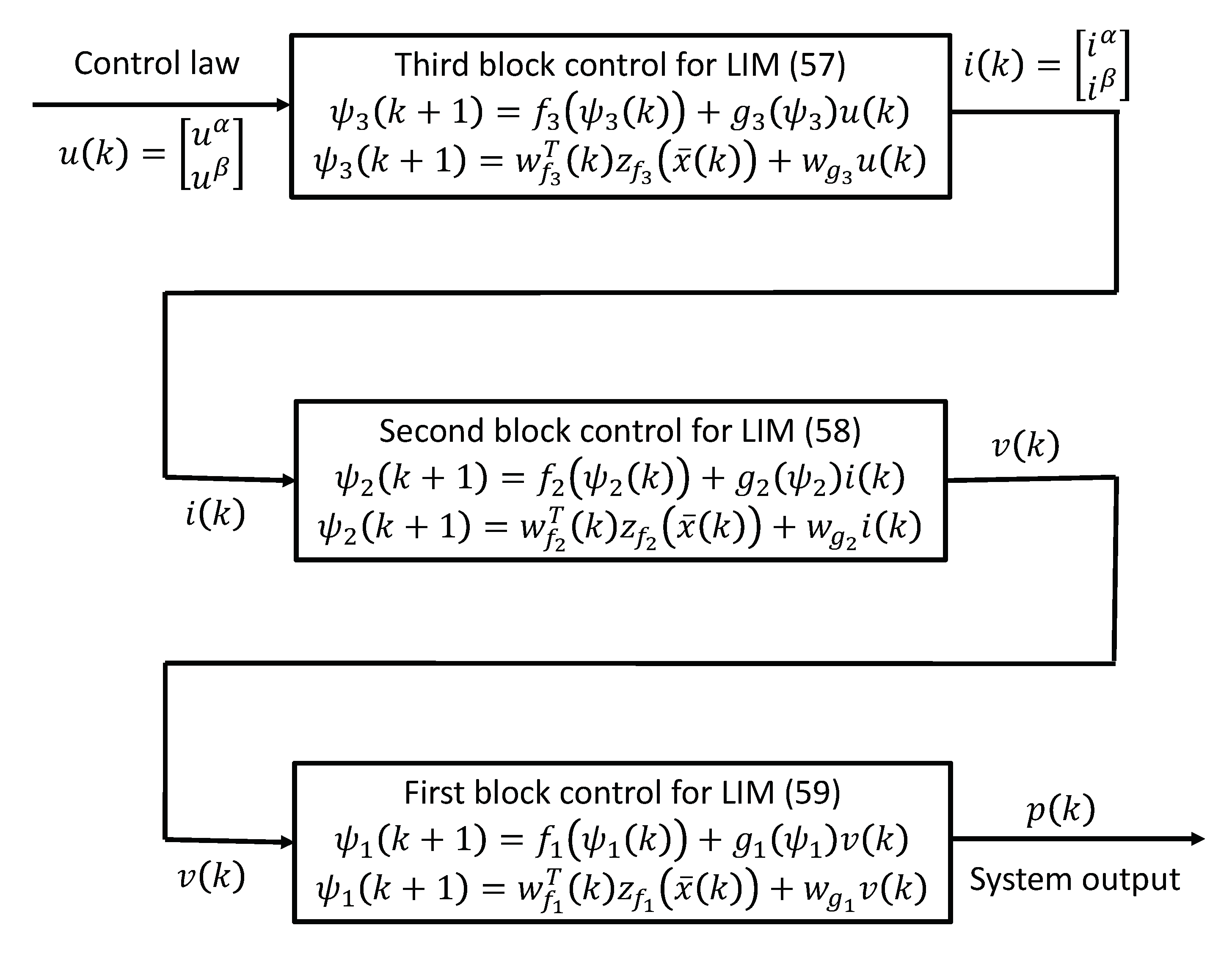 Electronics 09 01274 g005