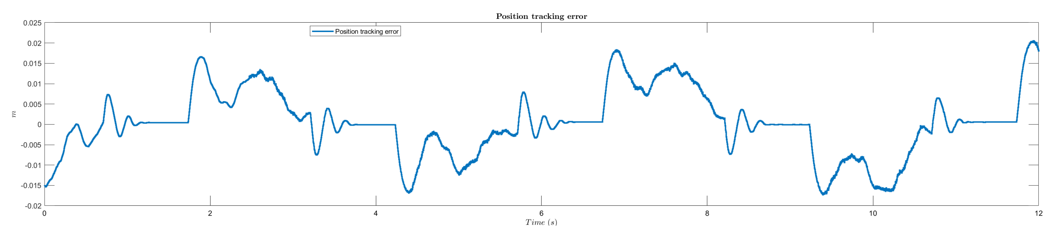 Electronics 09 01274 g007