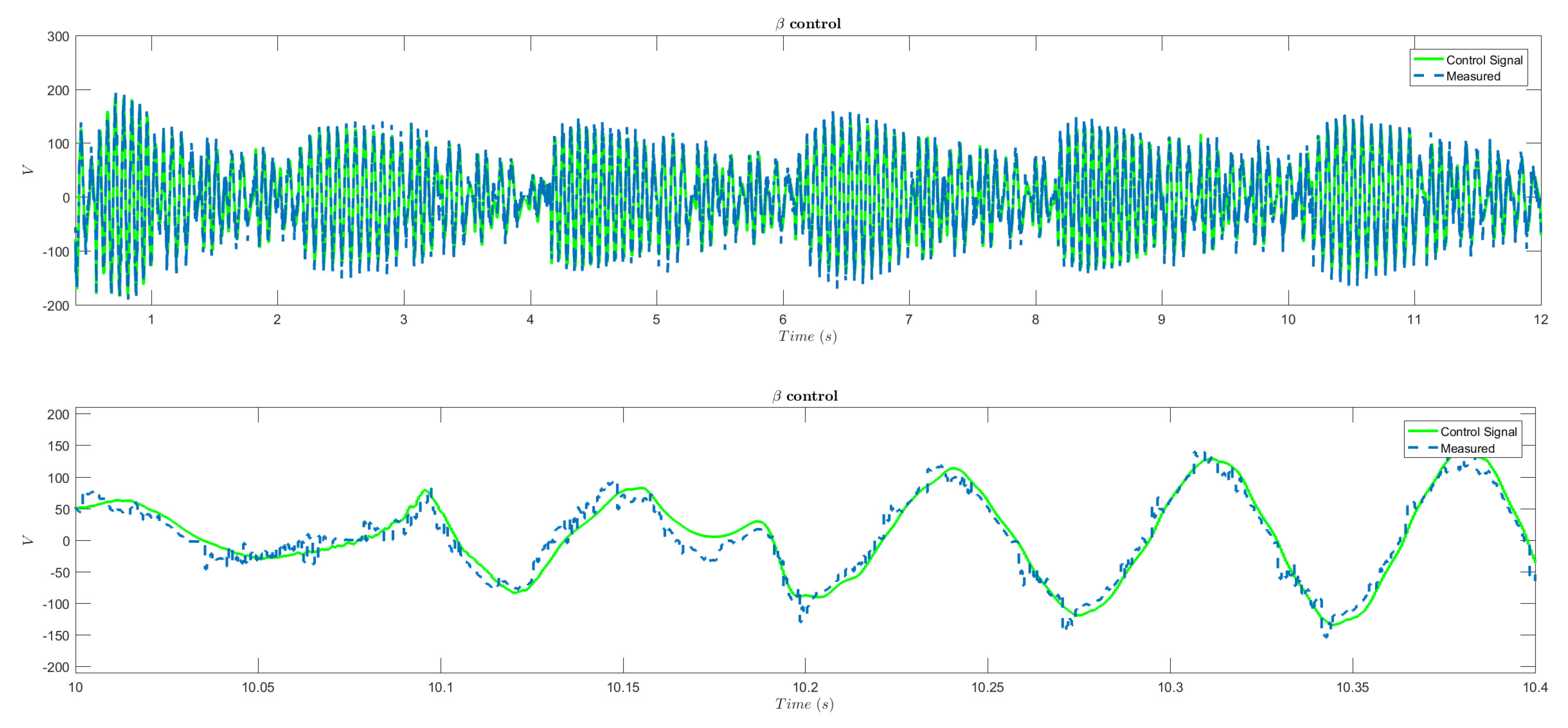 Electronics 09 01274 g010