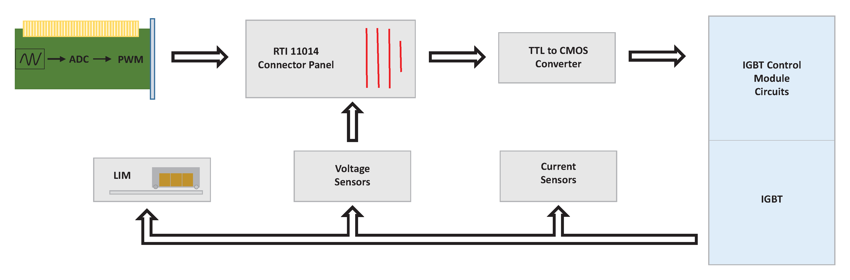 Electronics 09 01274 g012