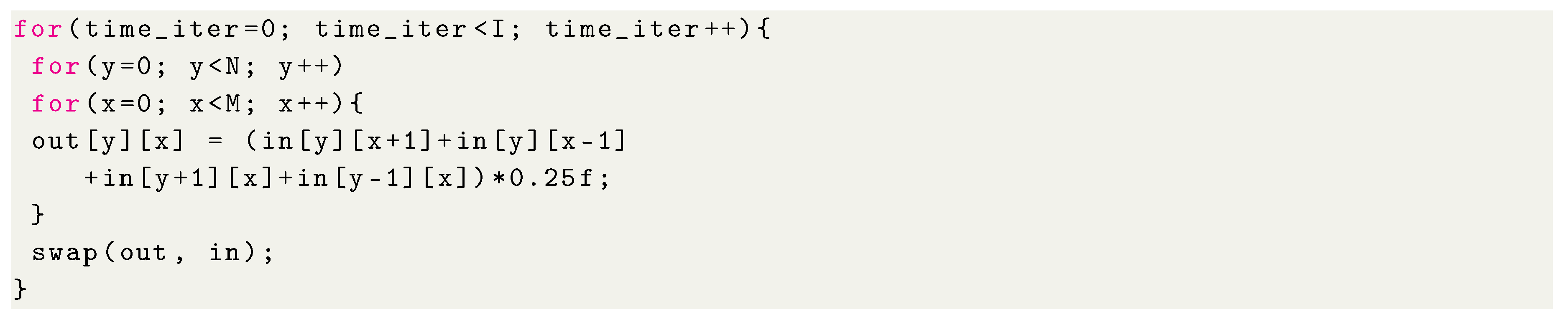 Electronics | Free Full-Text | High-Level Synthesis Design for Stencil ...