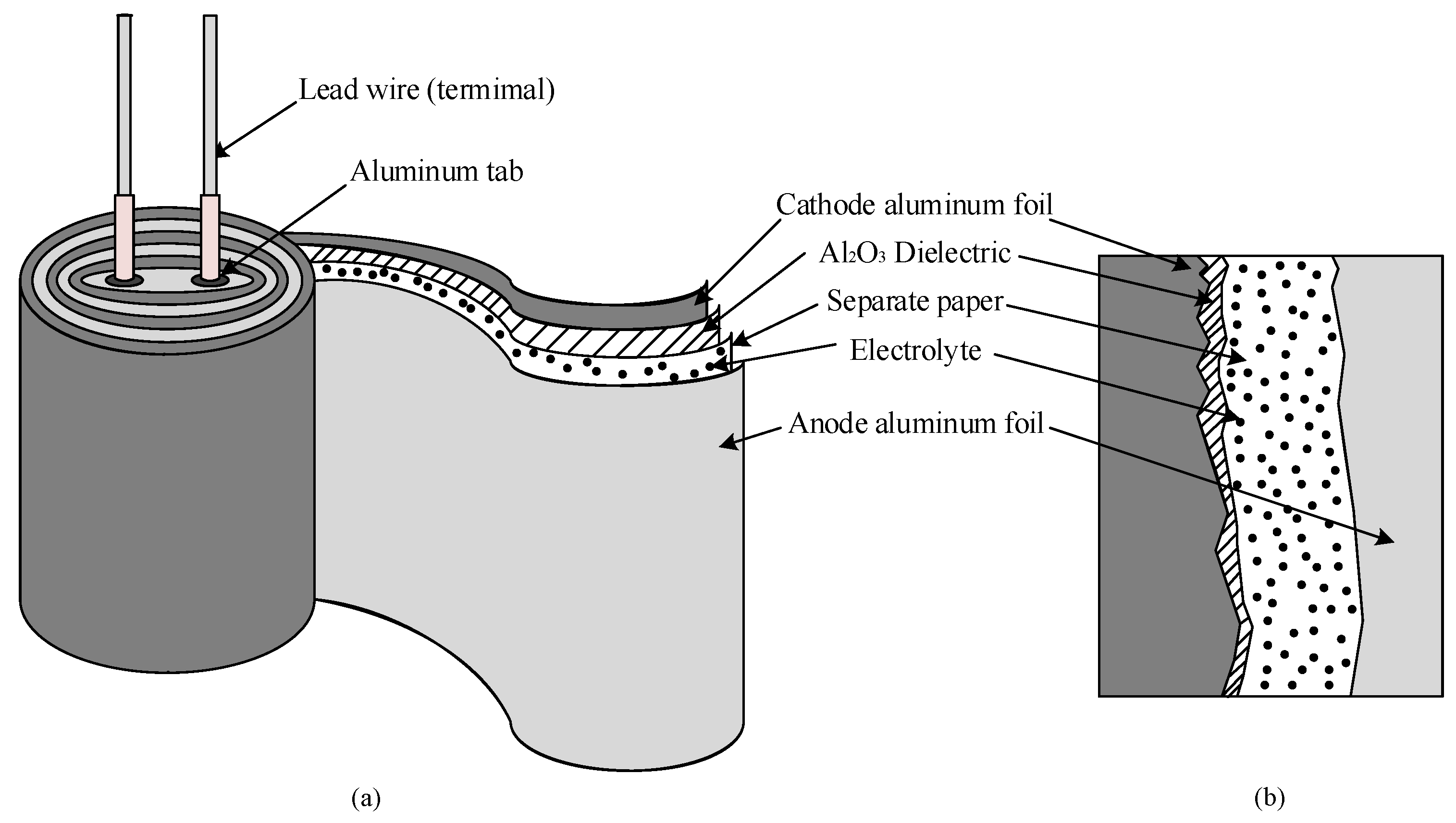 Electronics 09 01276 g007