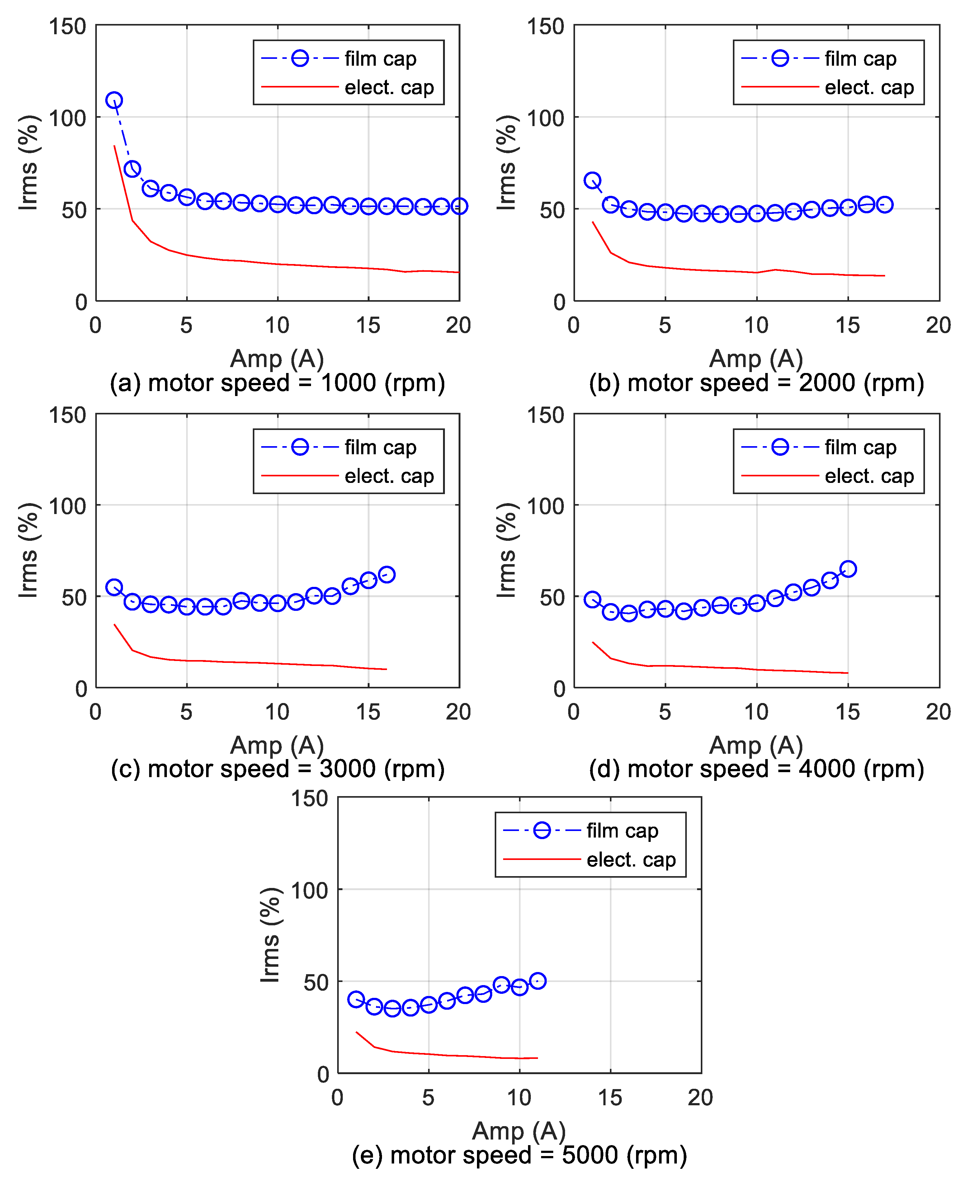 Electronics 09 01276 g016