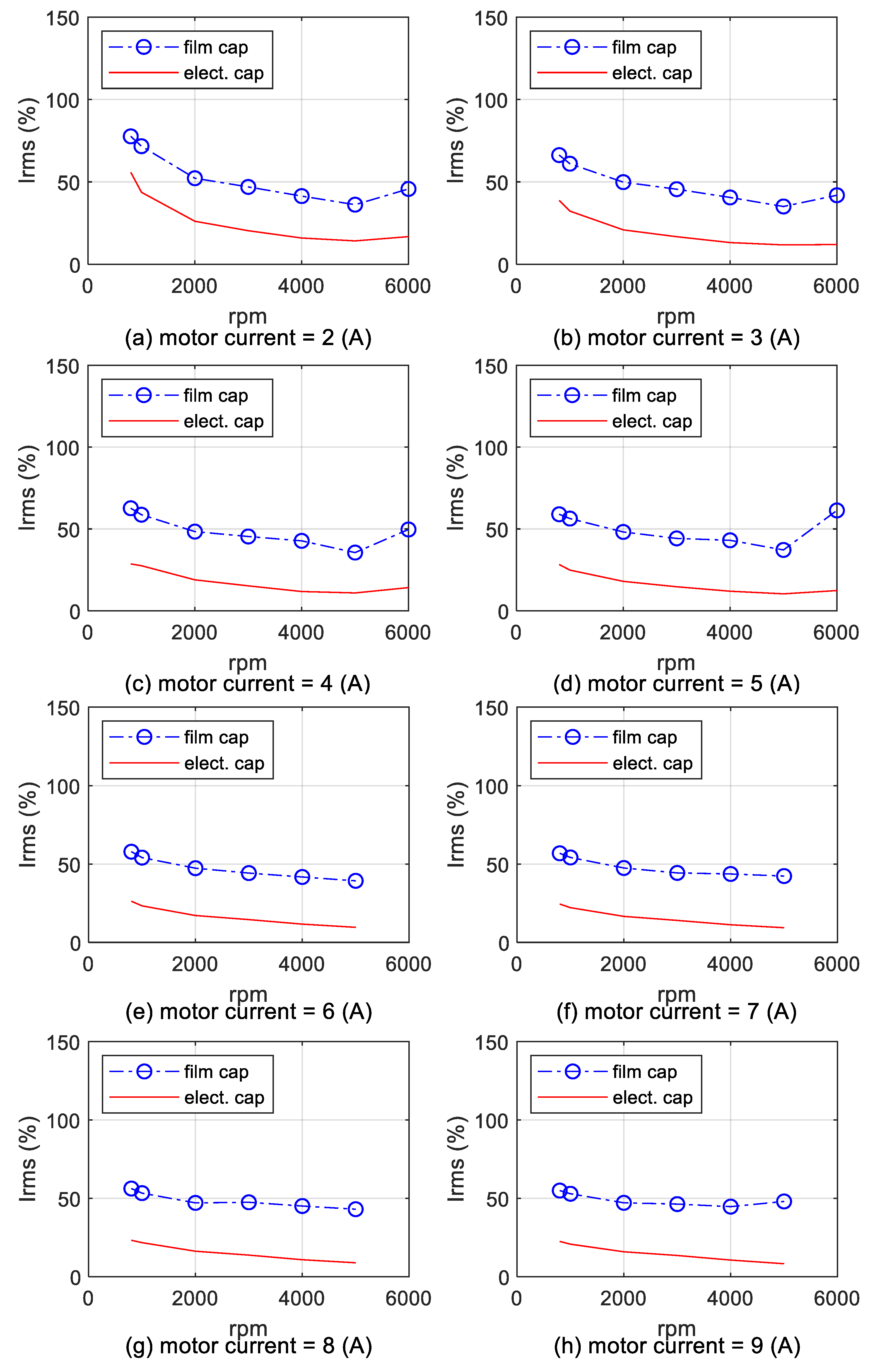 Electronics 09 01276 g017a
