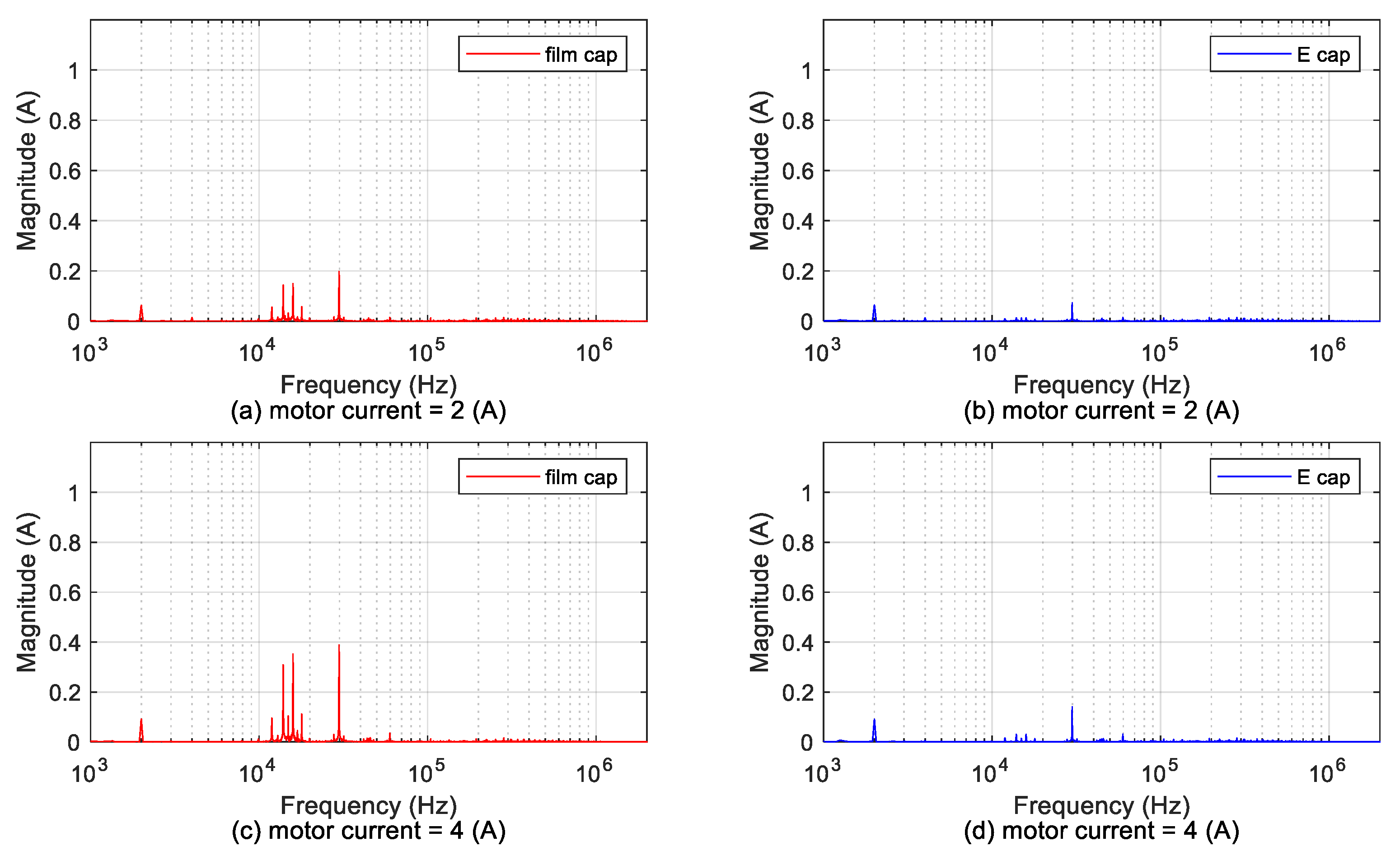 Electronics 09 01276 g018a