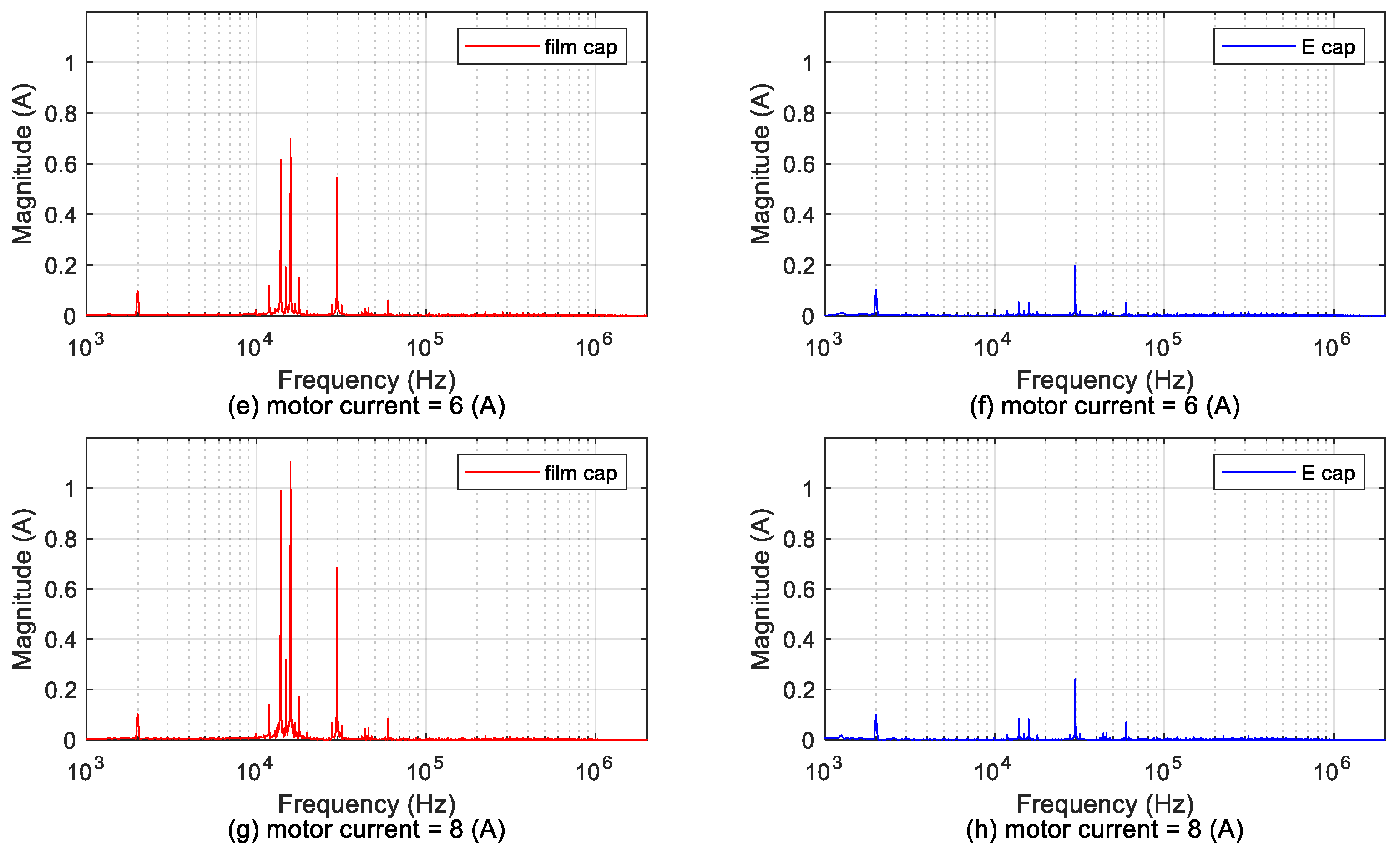 Electronics 09 01276 g018b