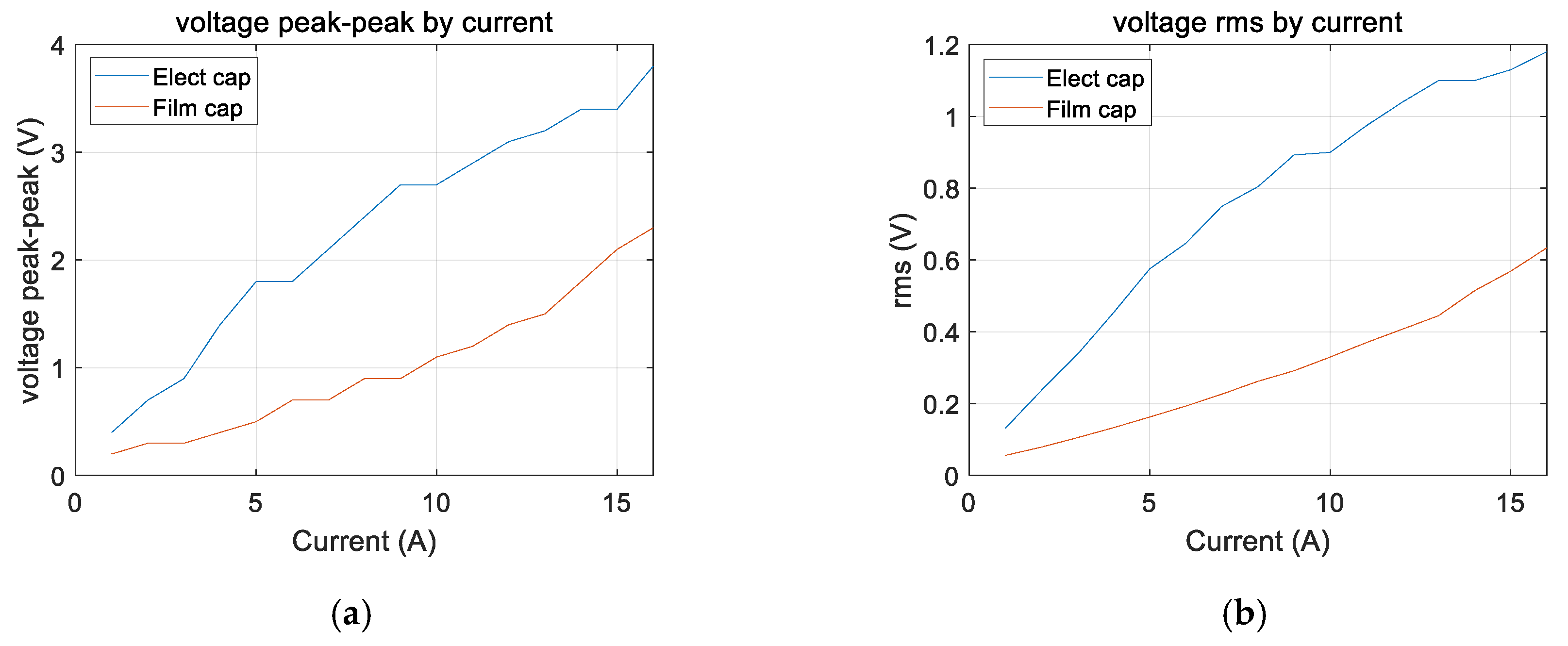 Electronics 09 01276 g020