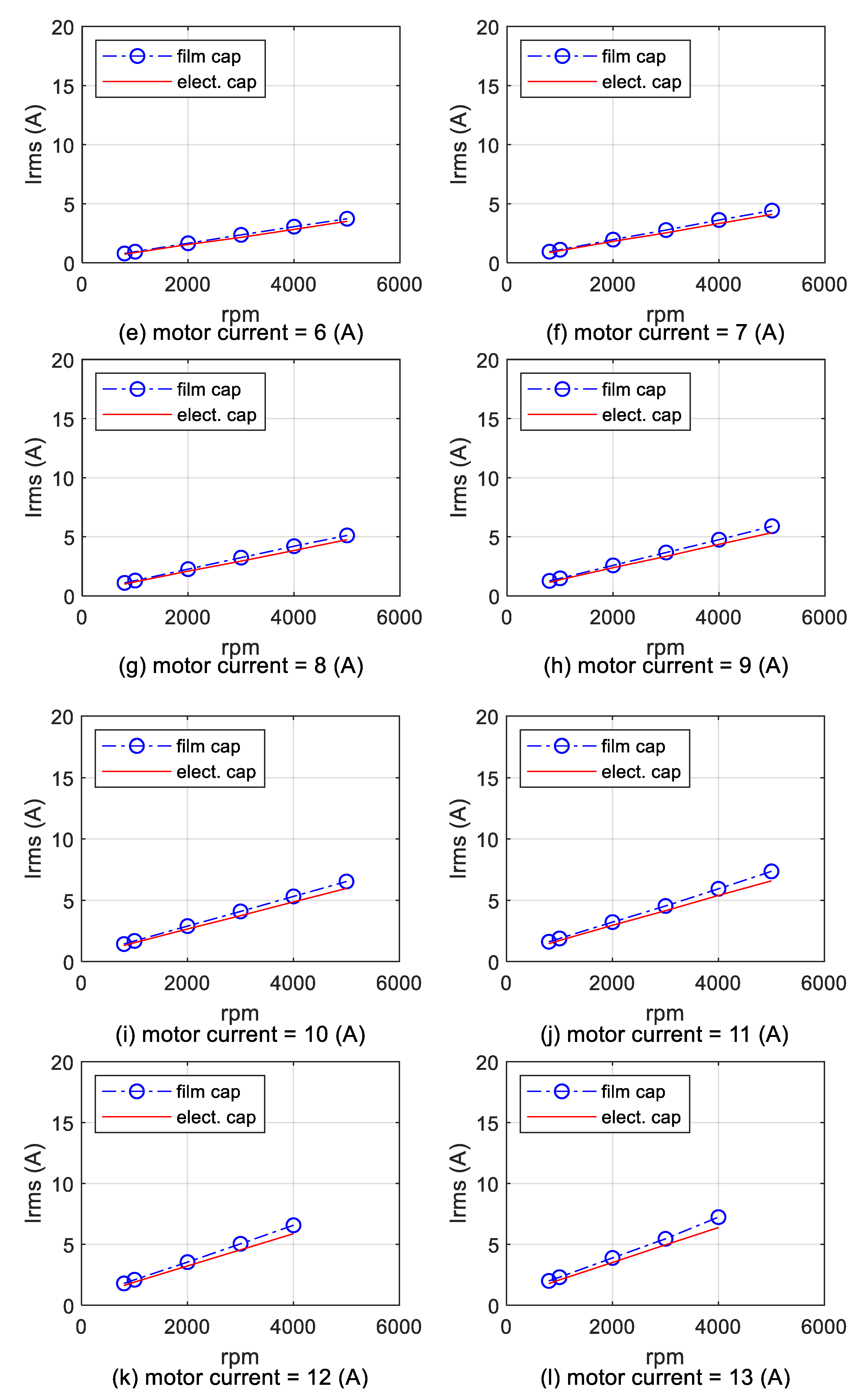 Electronics 09 01276 g021b